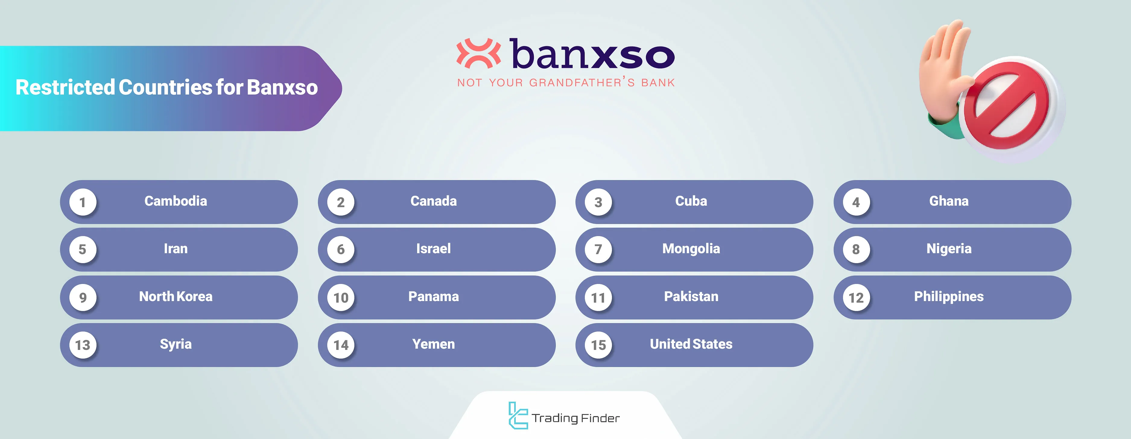 Banxso Restricted Countries
