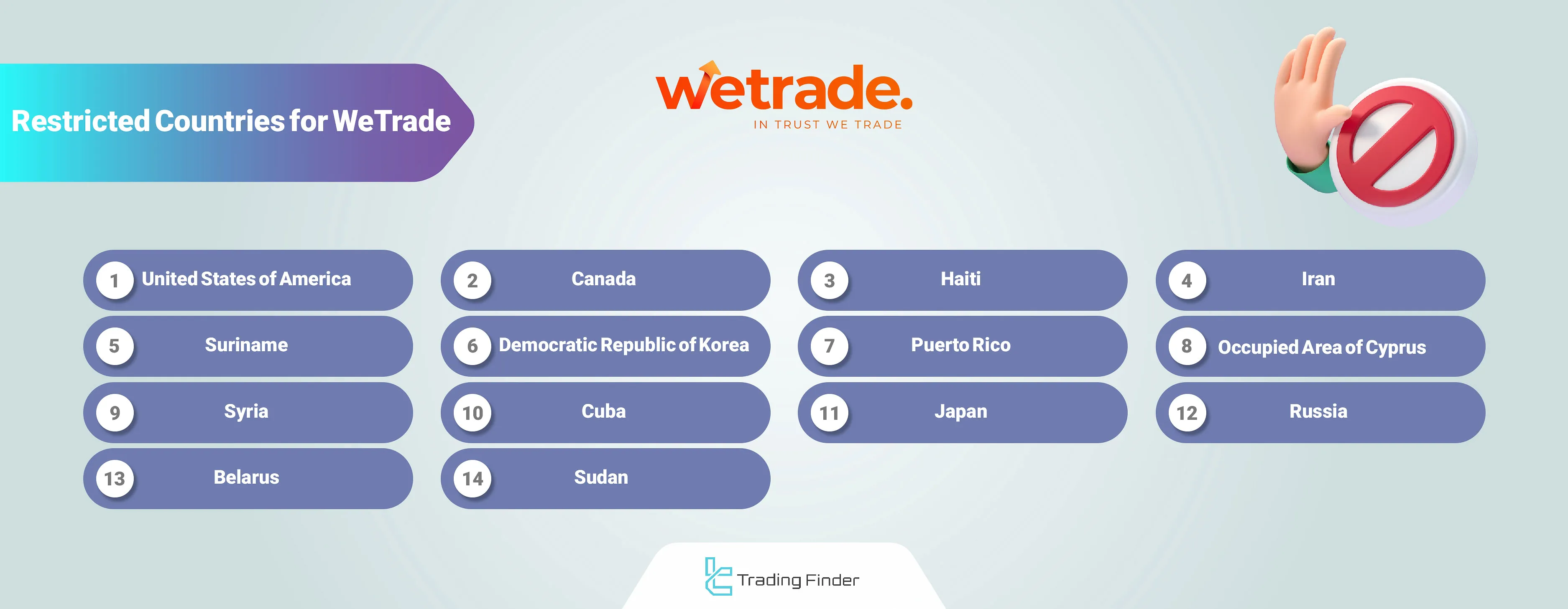 WeTrade Restricted Countries