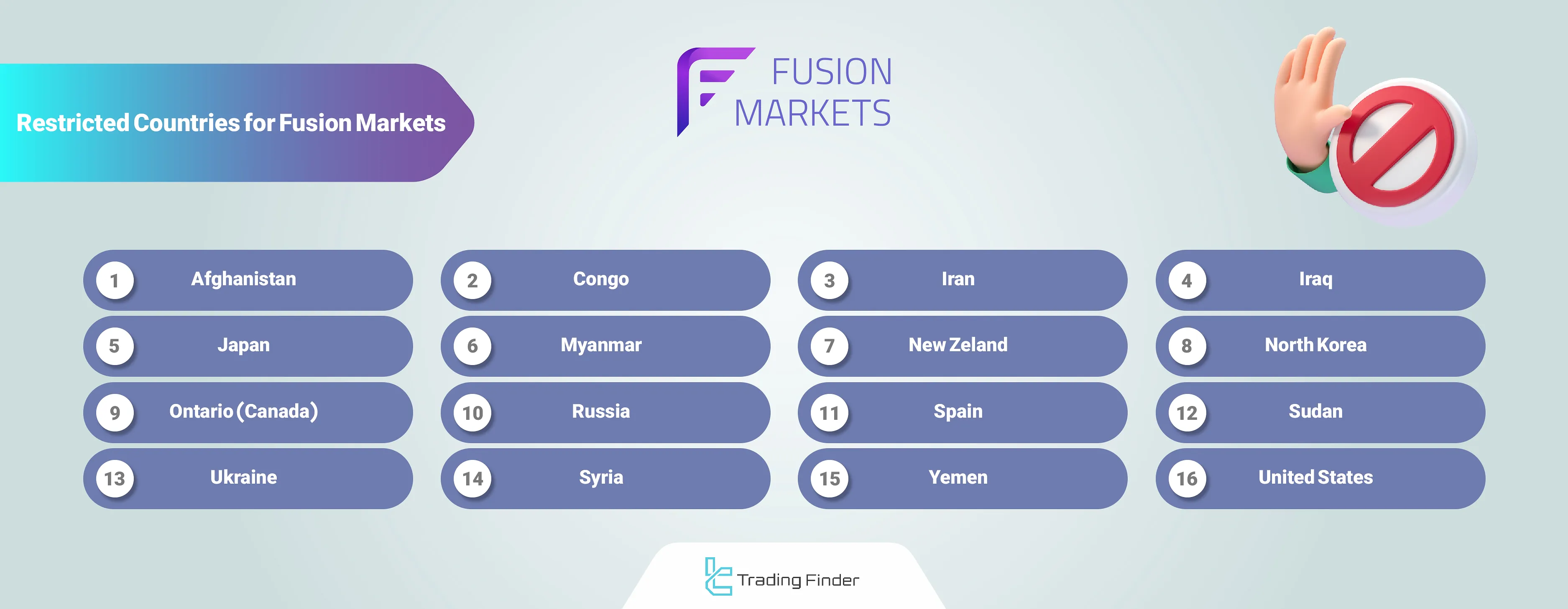 Fusion Markets Geo-Restrictions