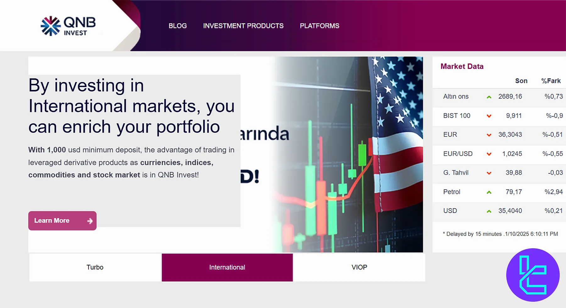 QNB Invest Financial Markets