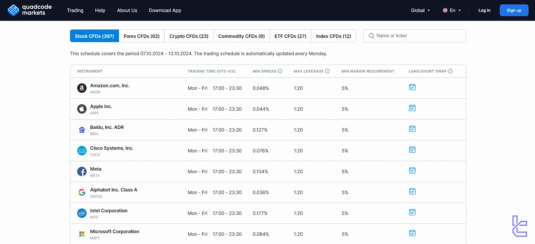 Quadcode Markets instruments