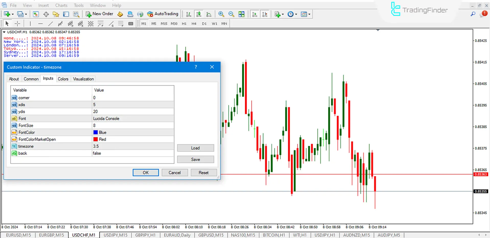 Forex Zaman Dilimi Göstergesi MetaTrader 4 için İndir – Ücretsiz – [Trading Finder] 3