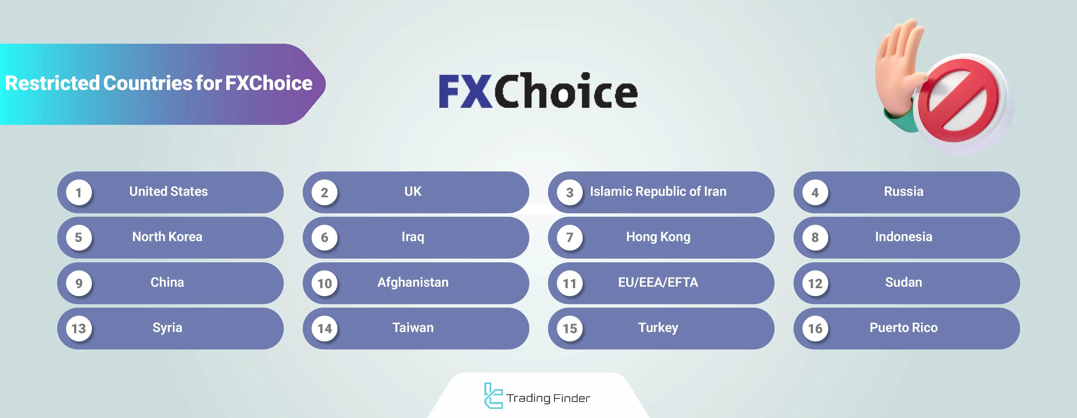 FXChoice Restricted Countries