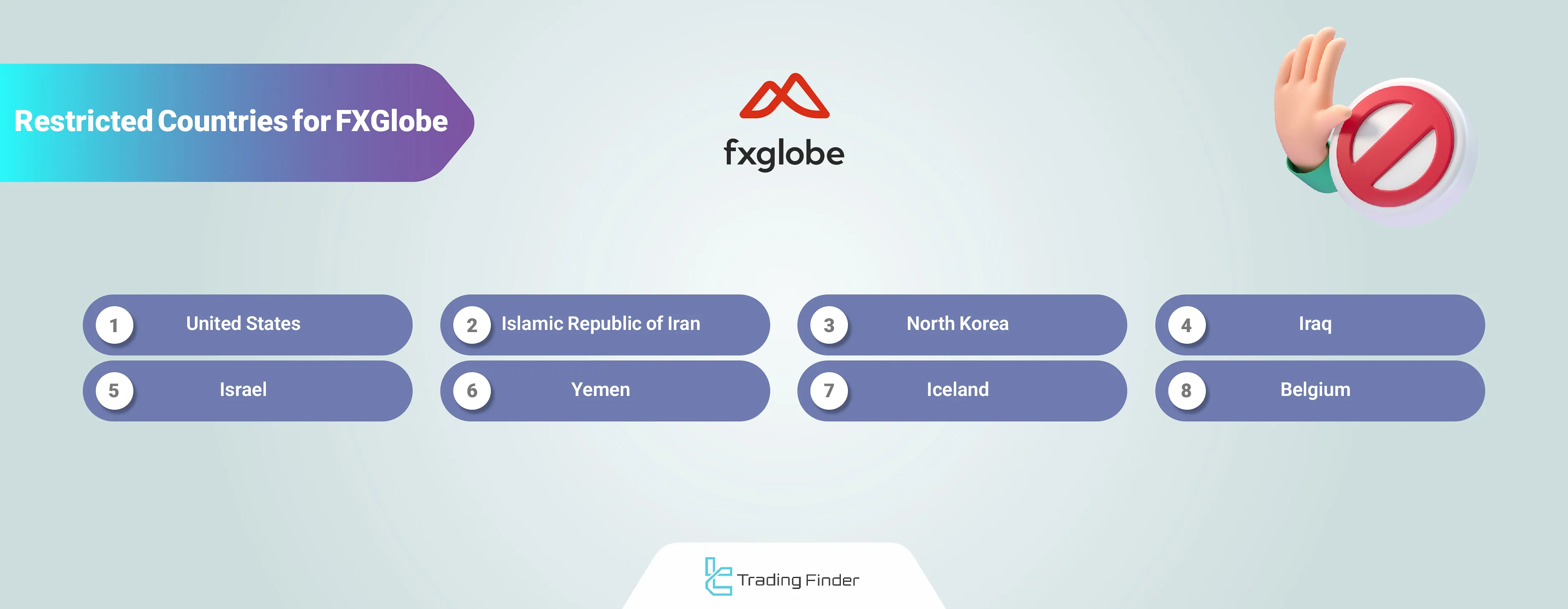 FXGlobe banned countries