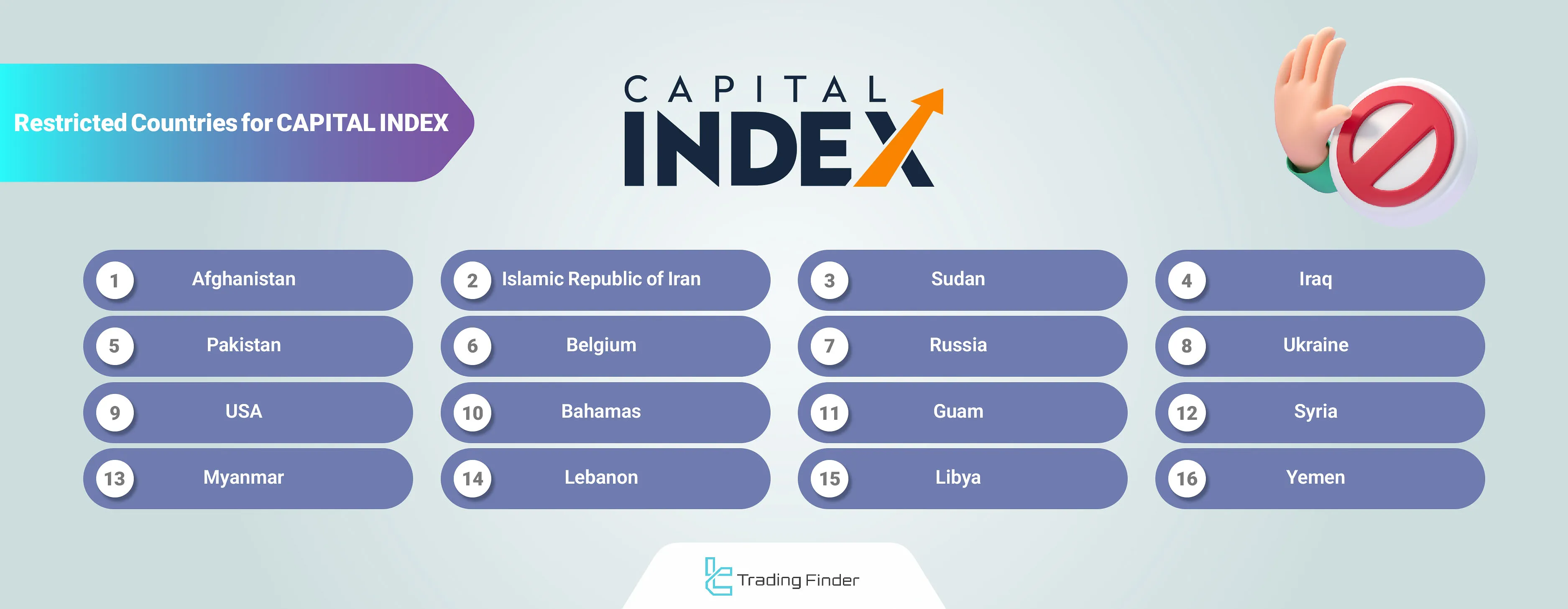 CAPITAL INDEX Restricted Countries