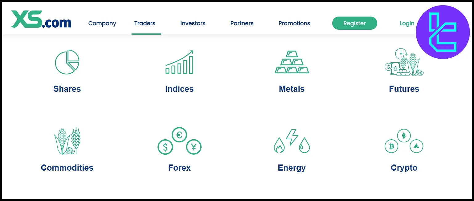 Markets & Instruments