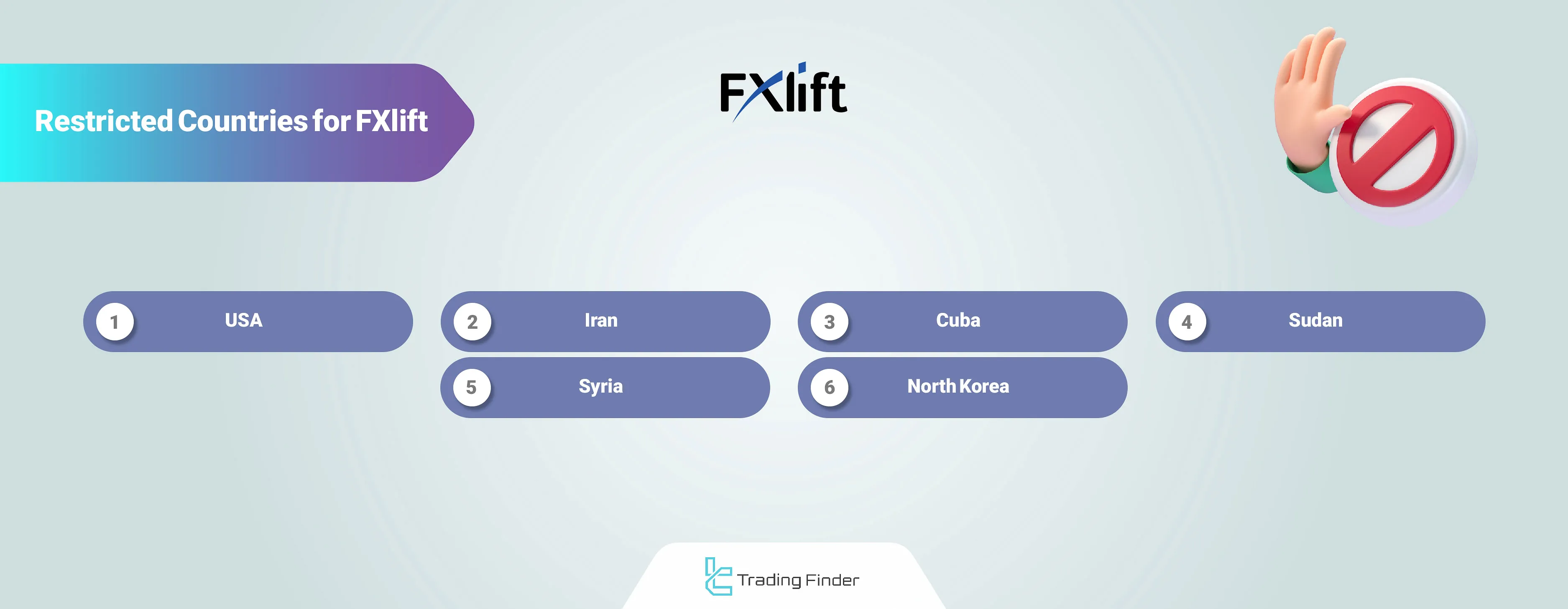 FXlift Prohibited Countries