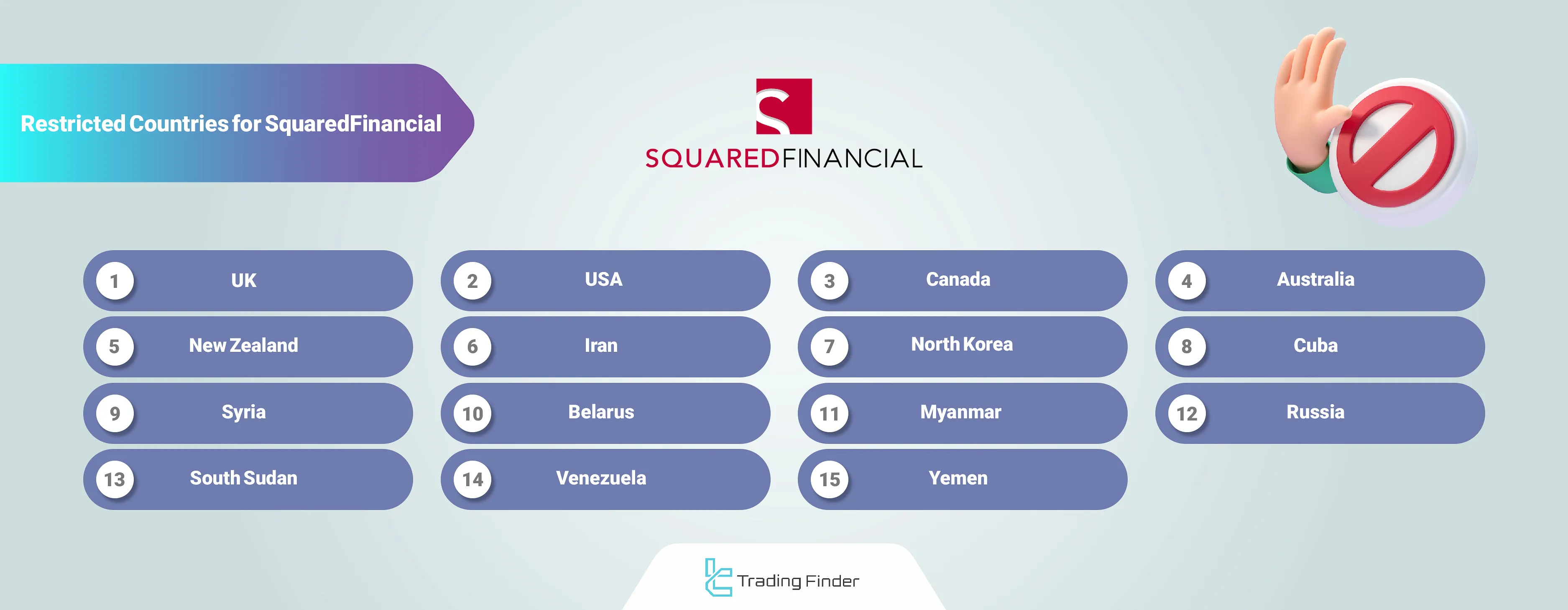 Restricted Countries for SquaredFinancial