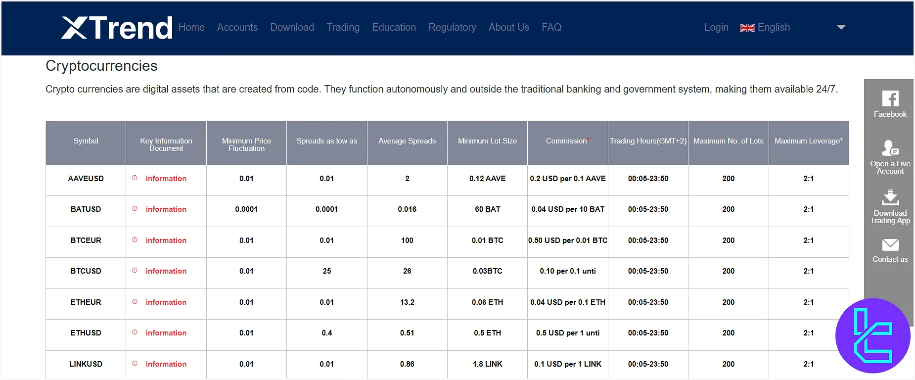 XTrend Broker Markets