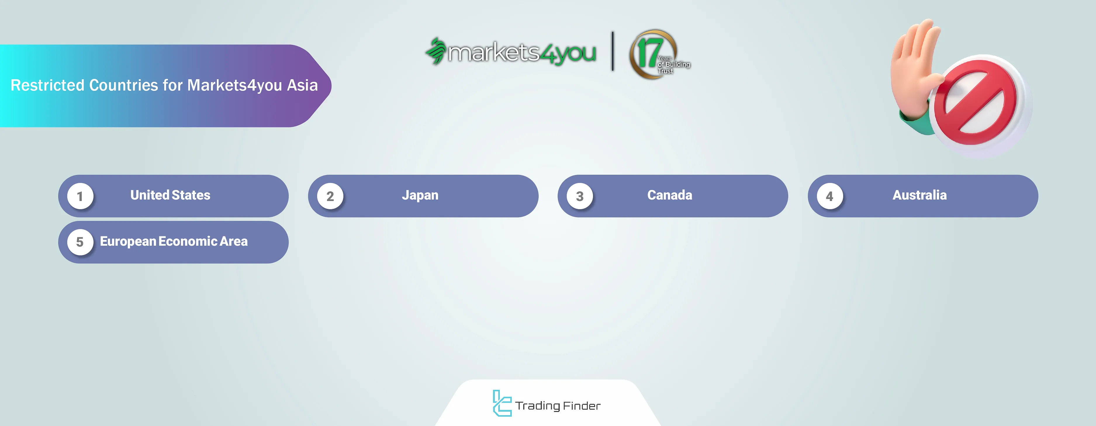 Markets4you Asia Broker Restricted Countries
