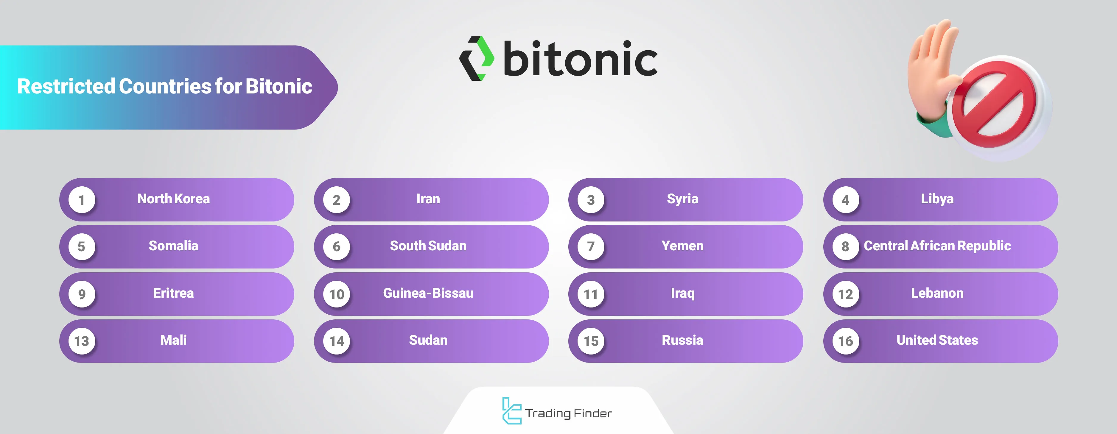 Bitonic Restricted Countries