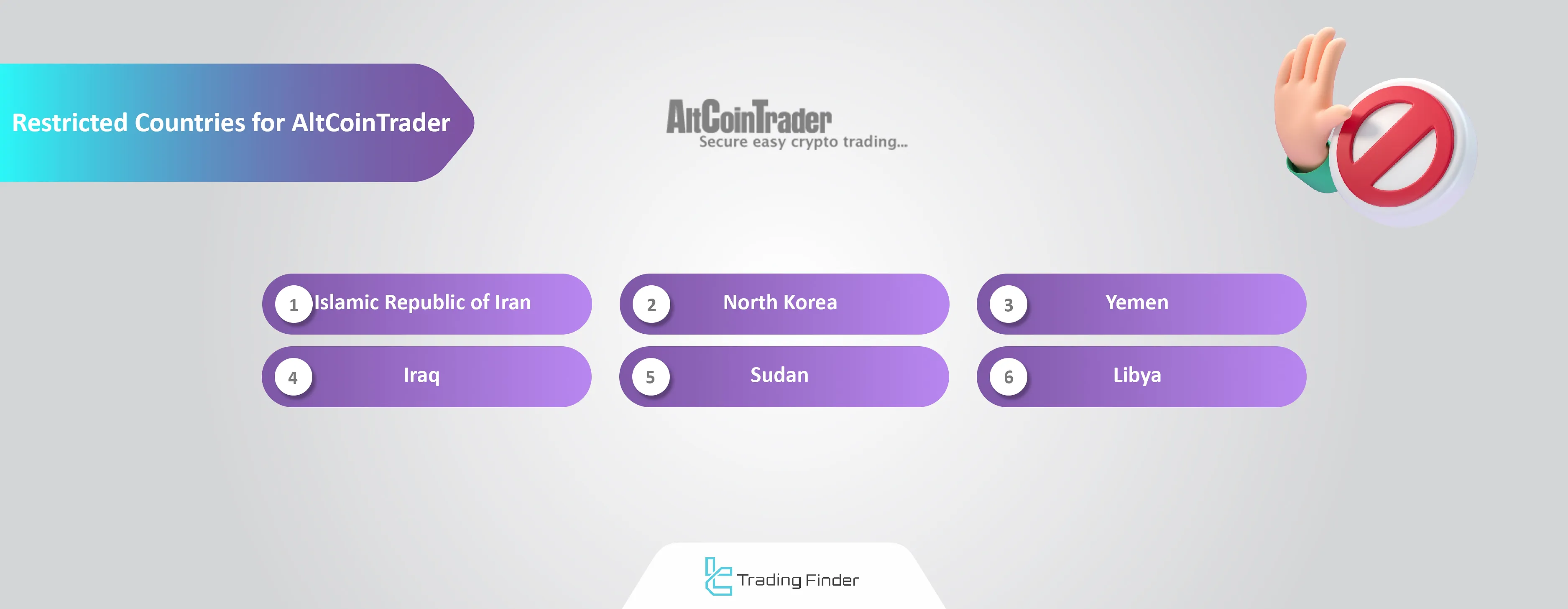 AltCoinTrader restricted countries