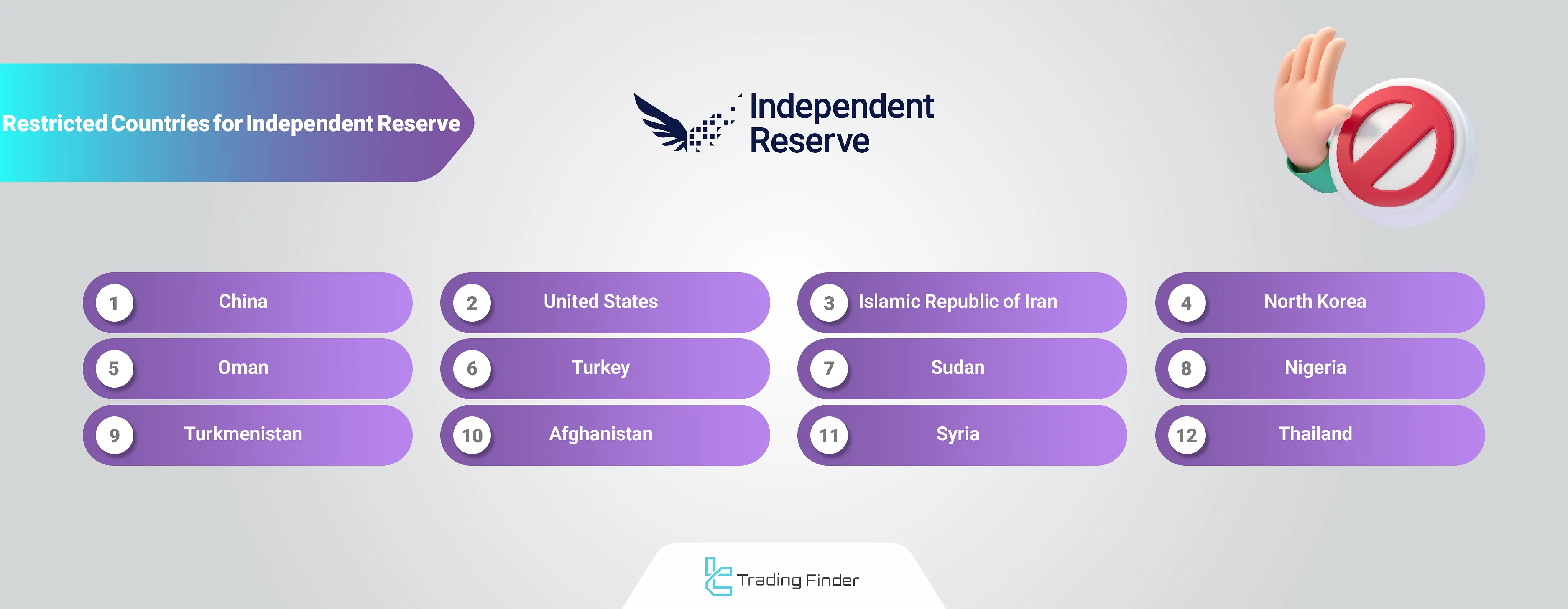 Independent Reserve unaccepted regions