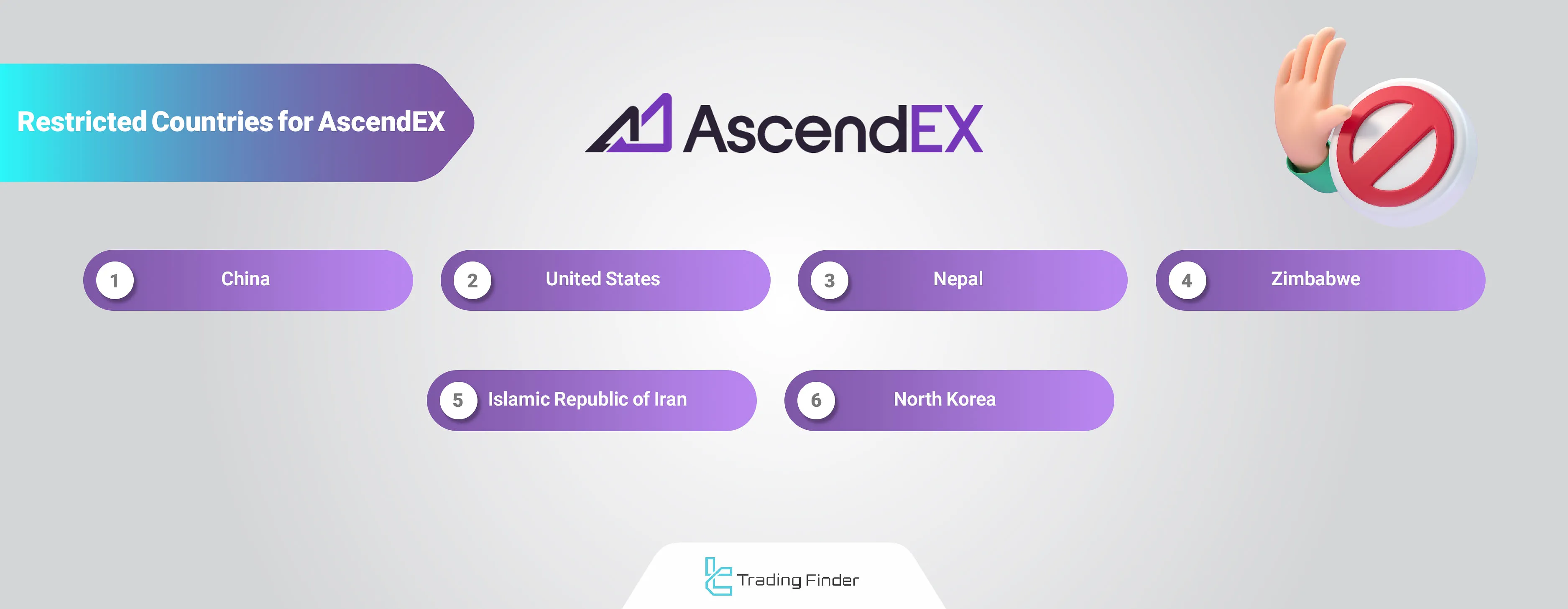 AscendEX banned countries