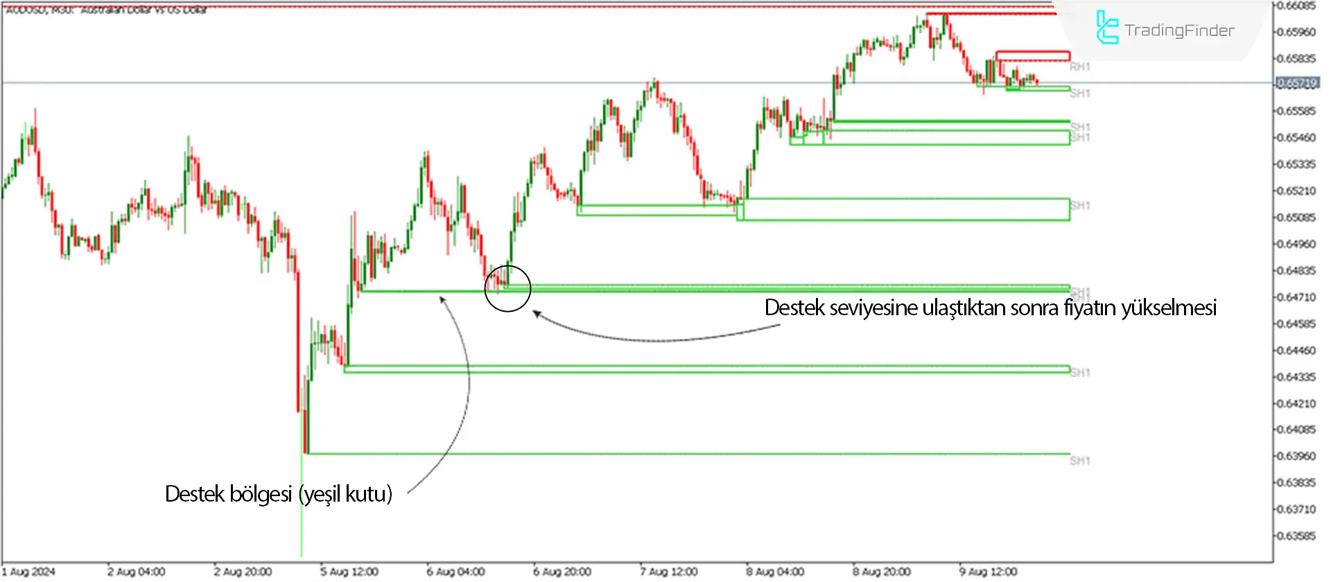 Zone Göstergesi MetaTrader 5 için İndir - Ücretsiz - [Trading Finder] 1