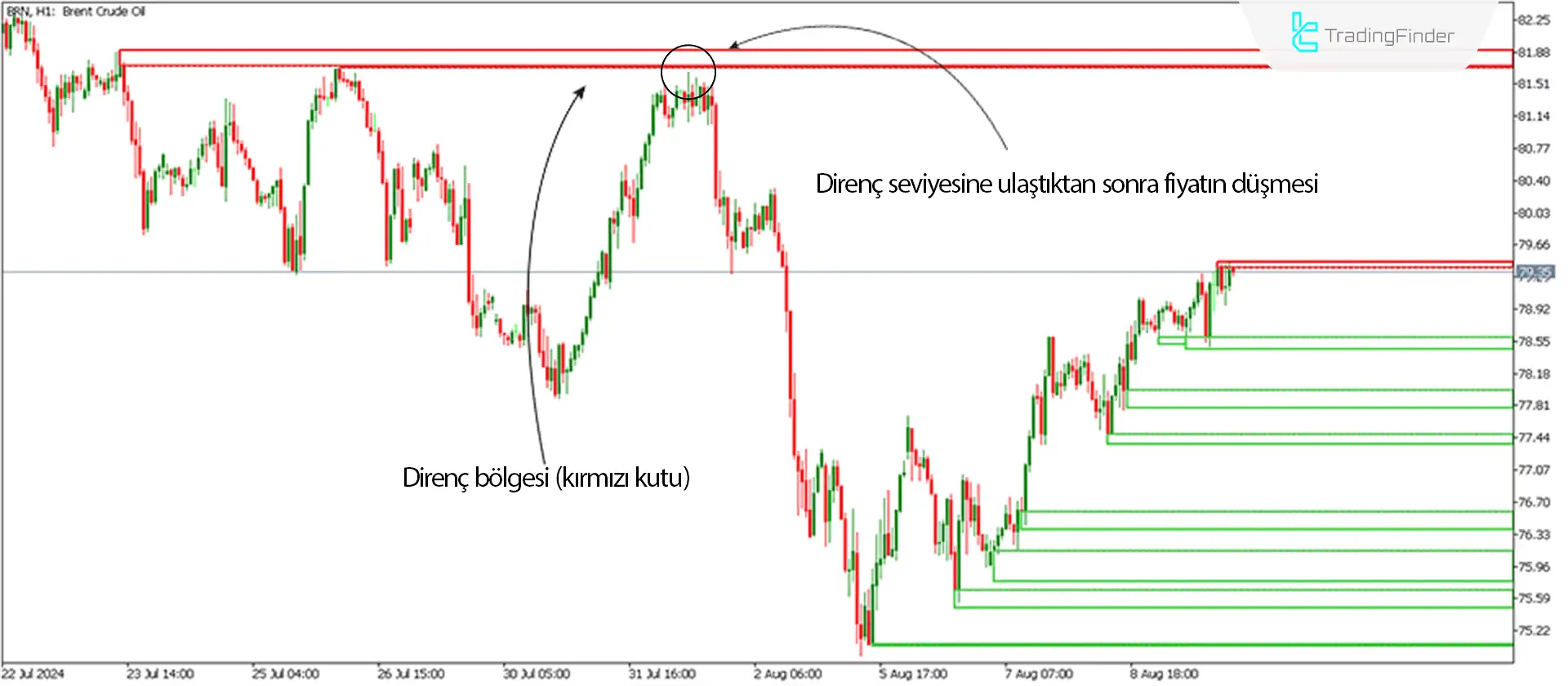 Zone Göstergesi MetaTrader 5 için İndir - Ücretsiz - [Trading Finder] 2