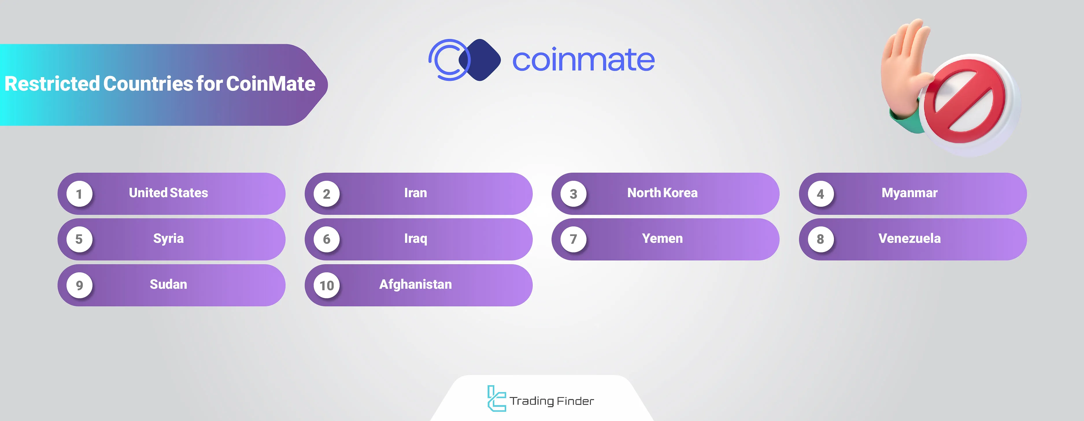 CoinMate Prohibited Countries