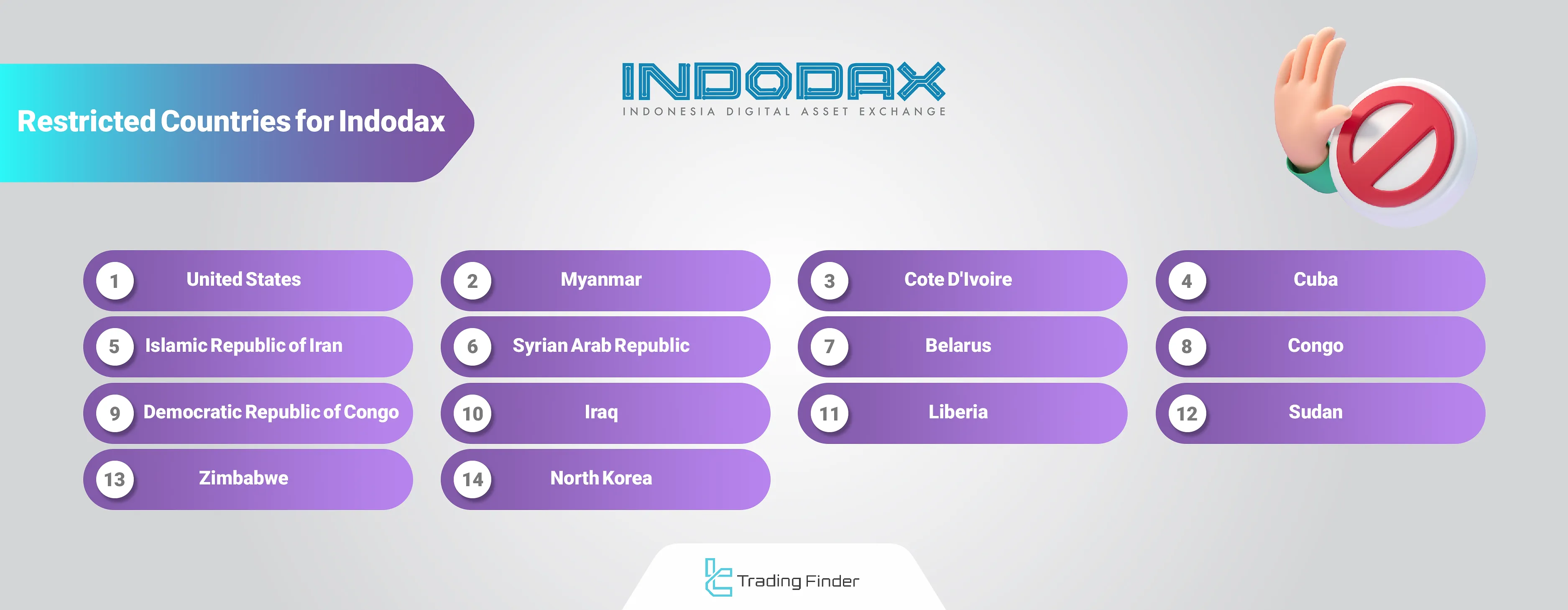 Indodax Prohibited Countries