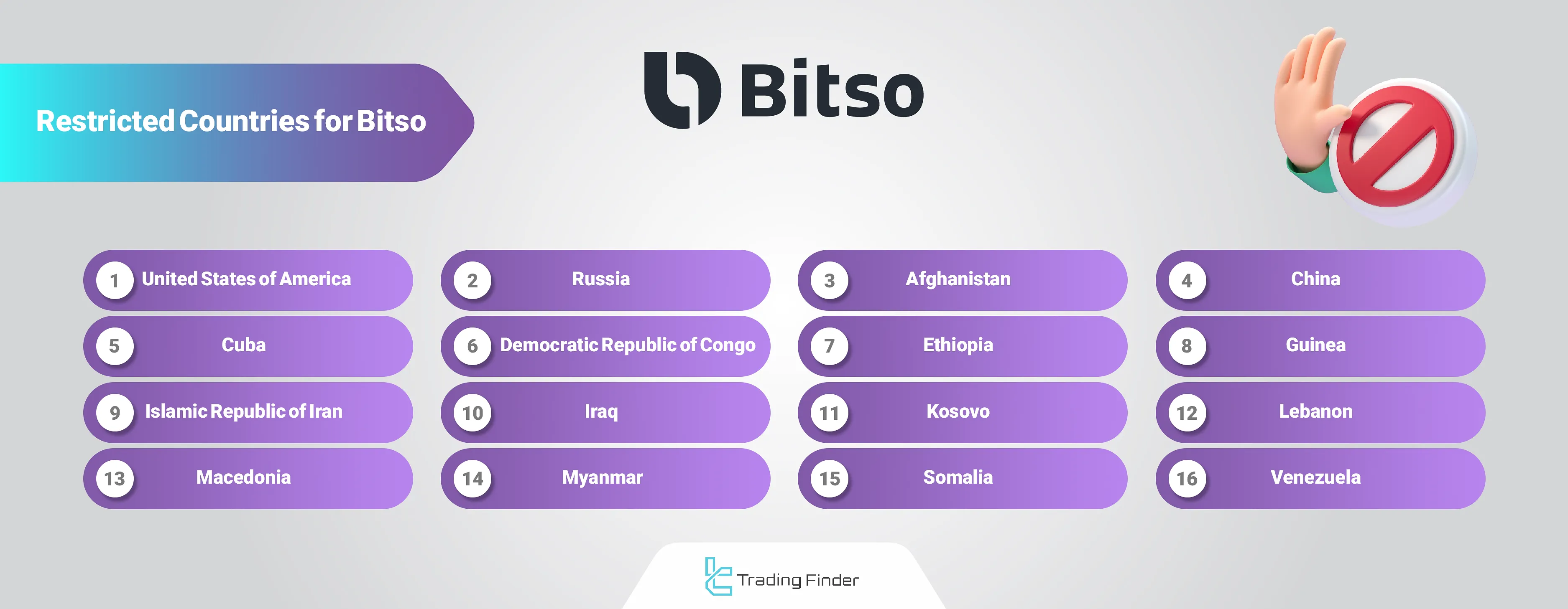 Bitso Restricted Countries