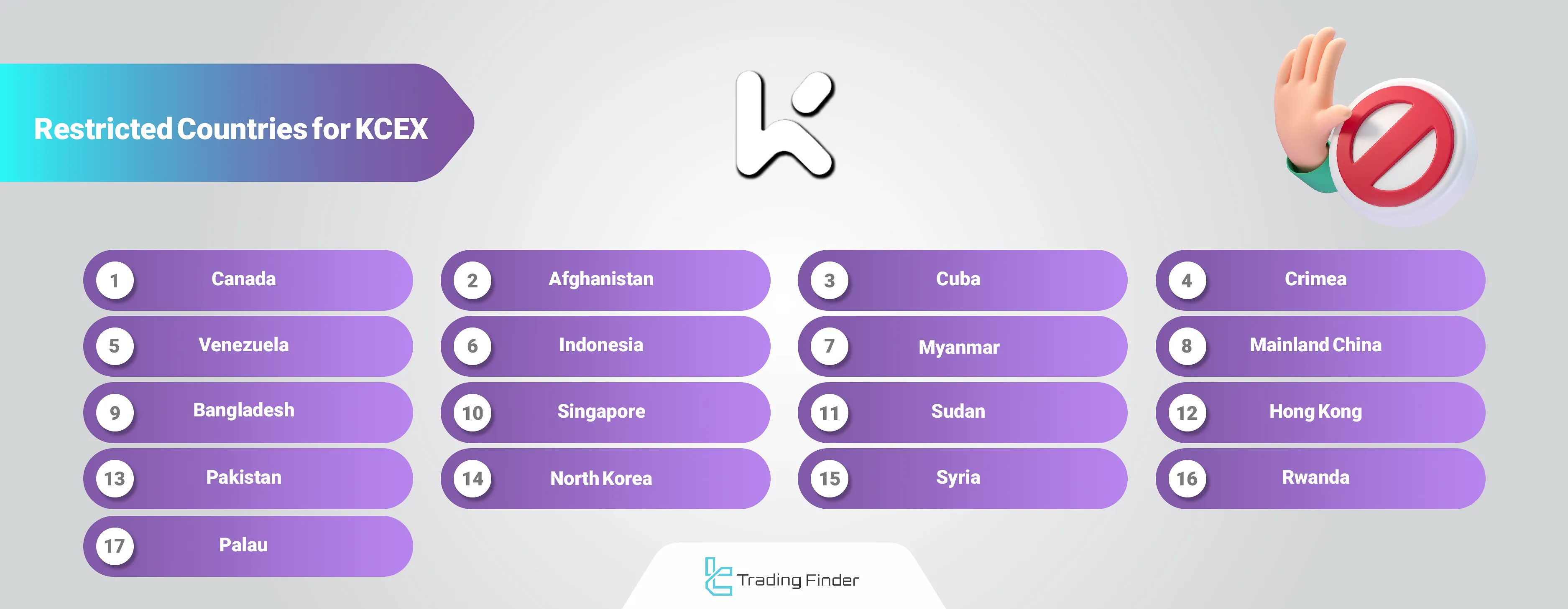 KCEX’s Restricted Countries