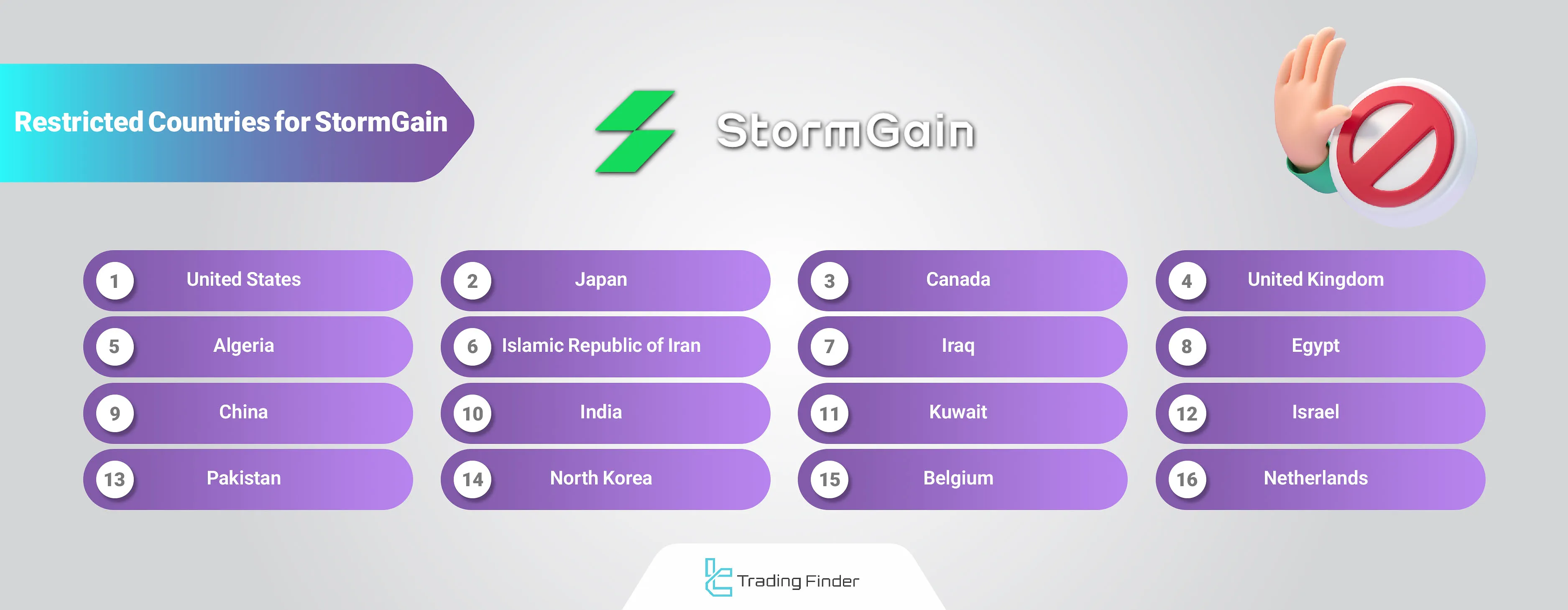 StormGain Restricted Countries