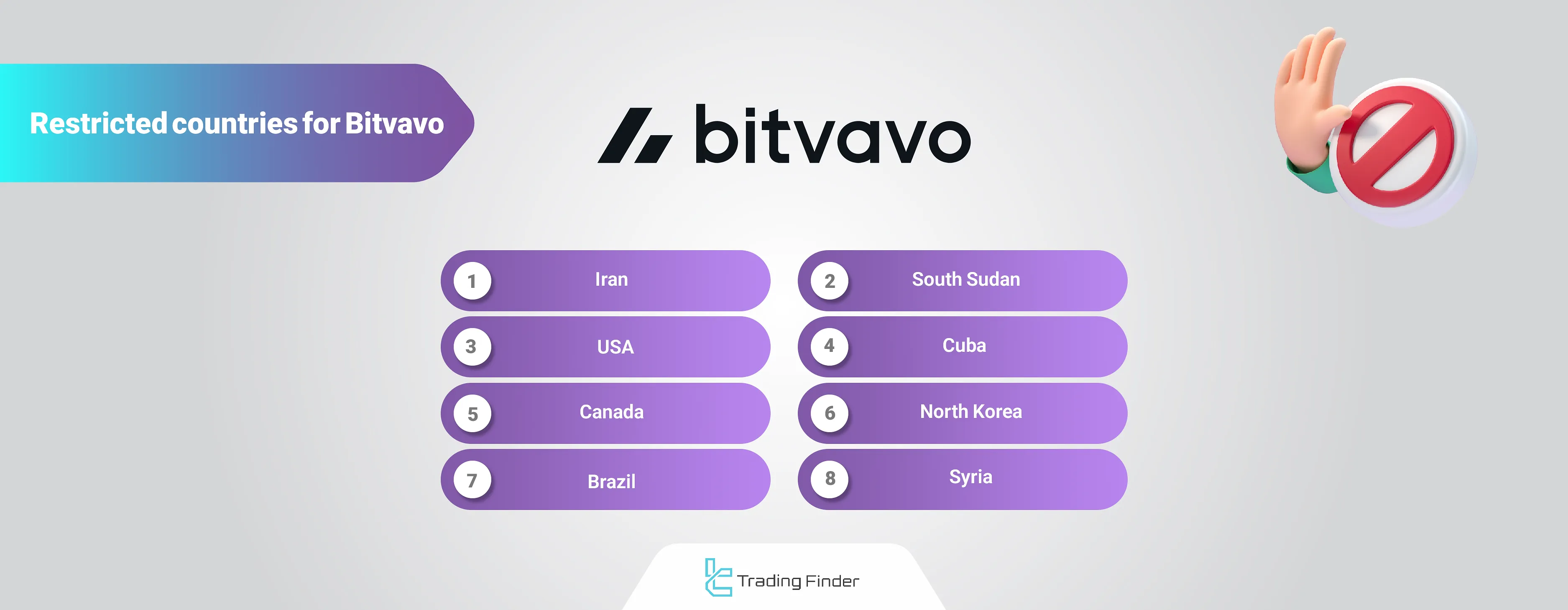 Bitvavo restricted countries