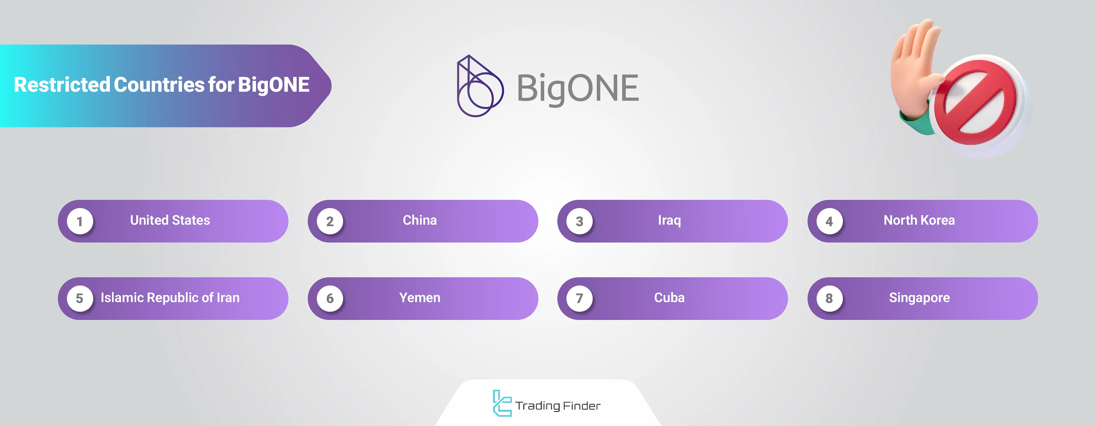 BigONE restricted countries