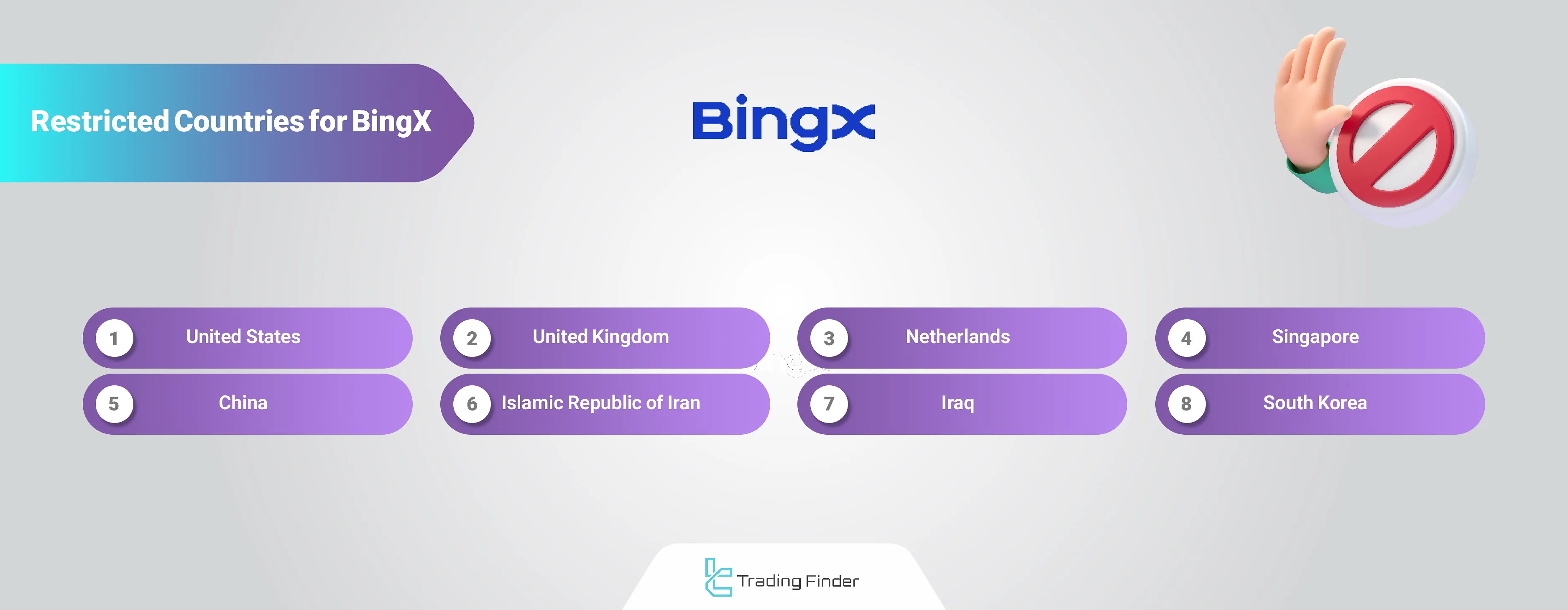 BingX restricted countries