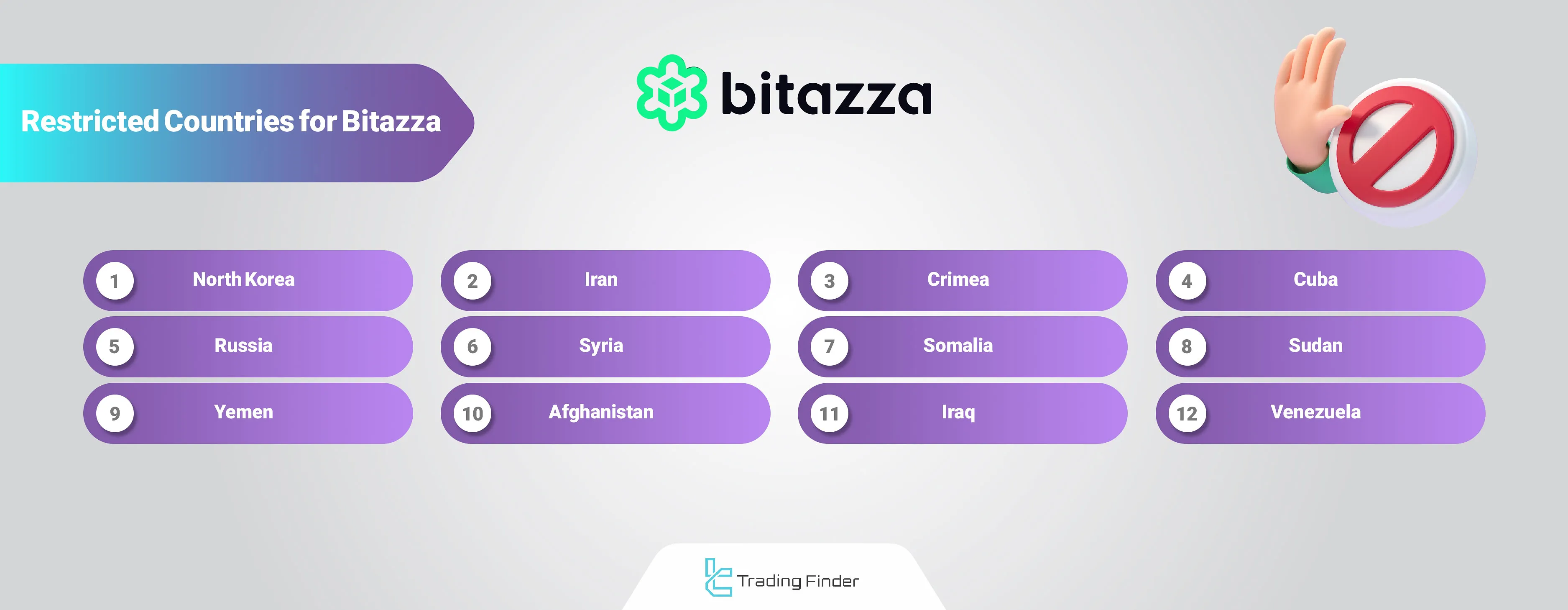 Bitazza Red Flag Countries