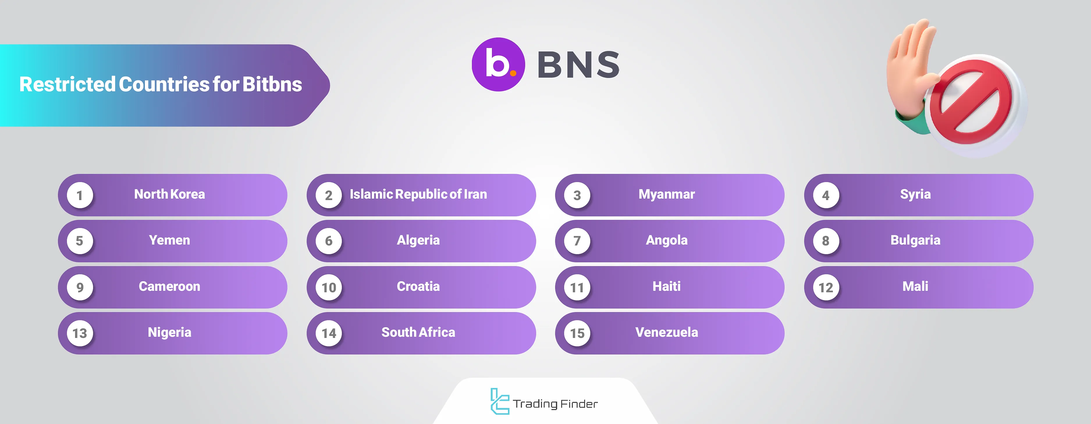 Bitbns Restricted Countries