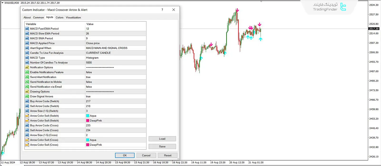 دانلود اندیکاتور فلش و هشدار تقاطع مکدی (MACD Crossover Arrows & Alert) در متاتریدر 4 - رایگان 3