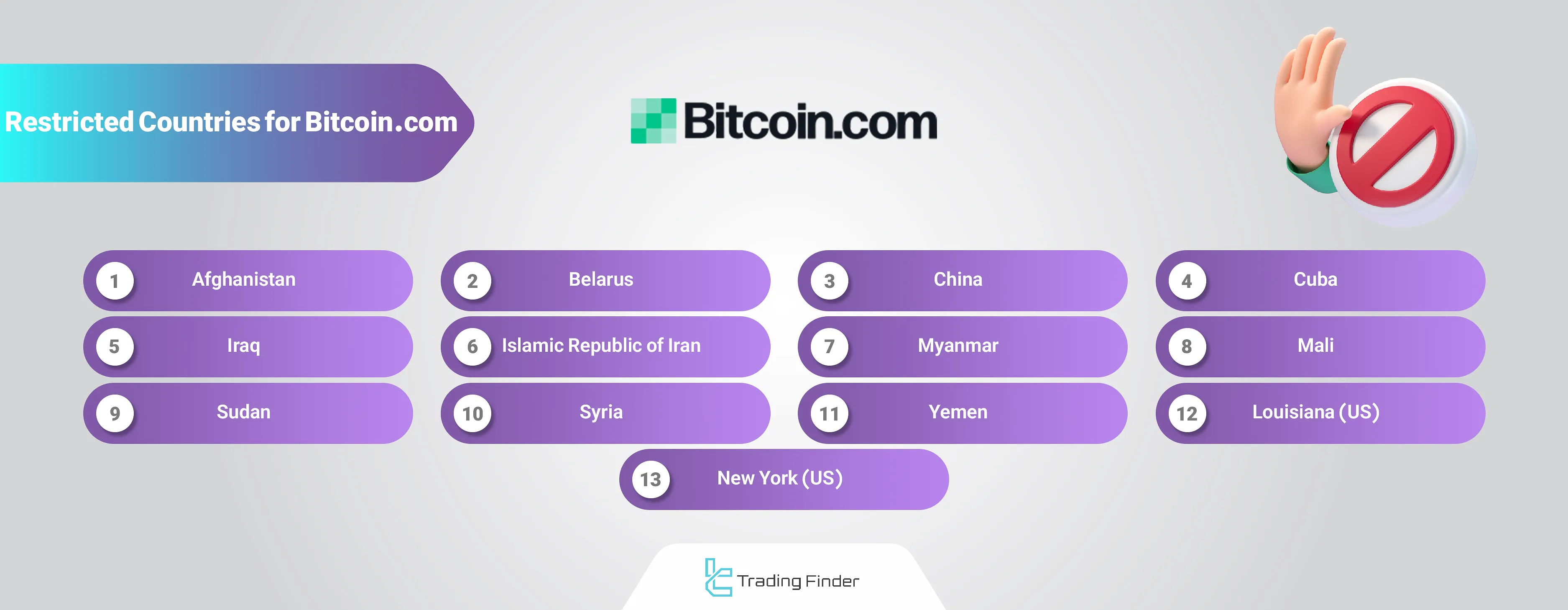 Bitcoin.com restricted regions