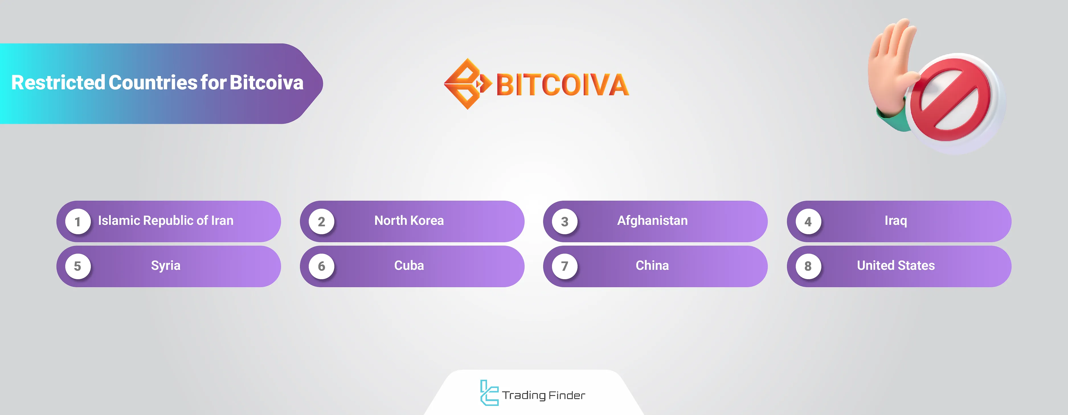 Bitcoiva restricted countries