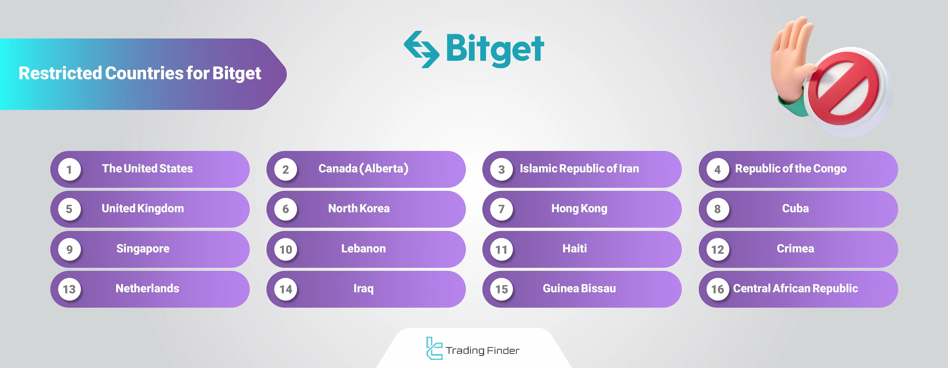 Bitget Geo-Restrictions