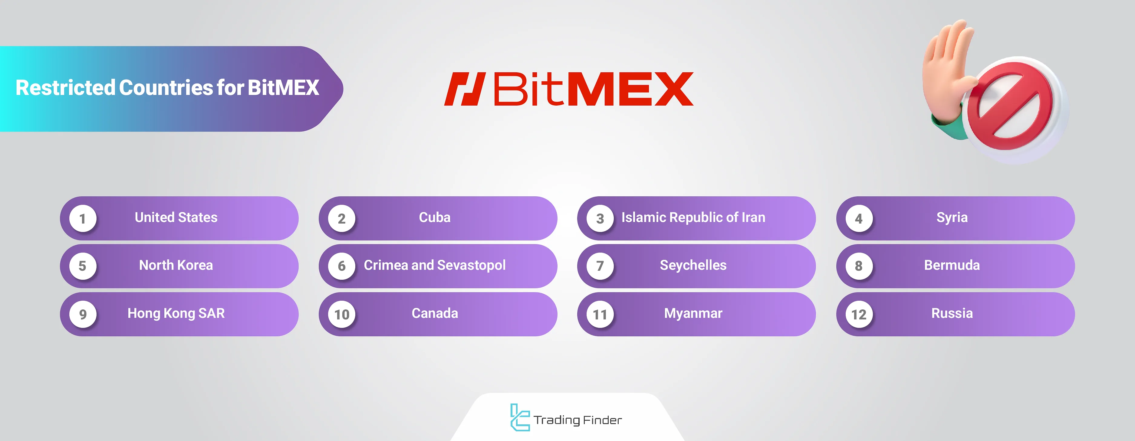 BitMEX restricted regions
