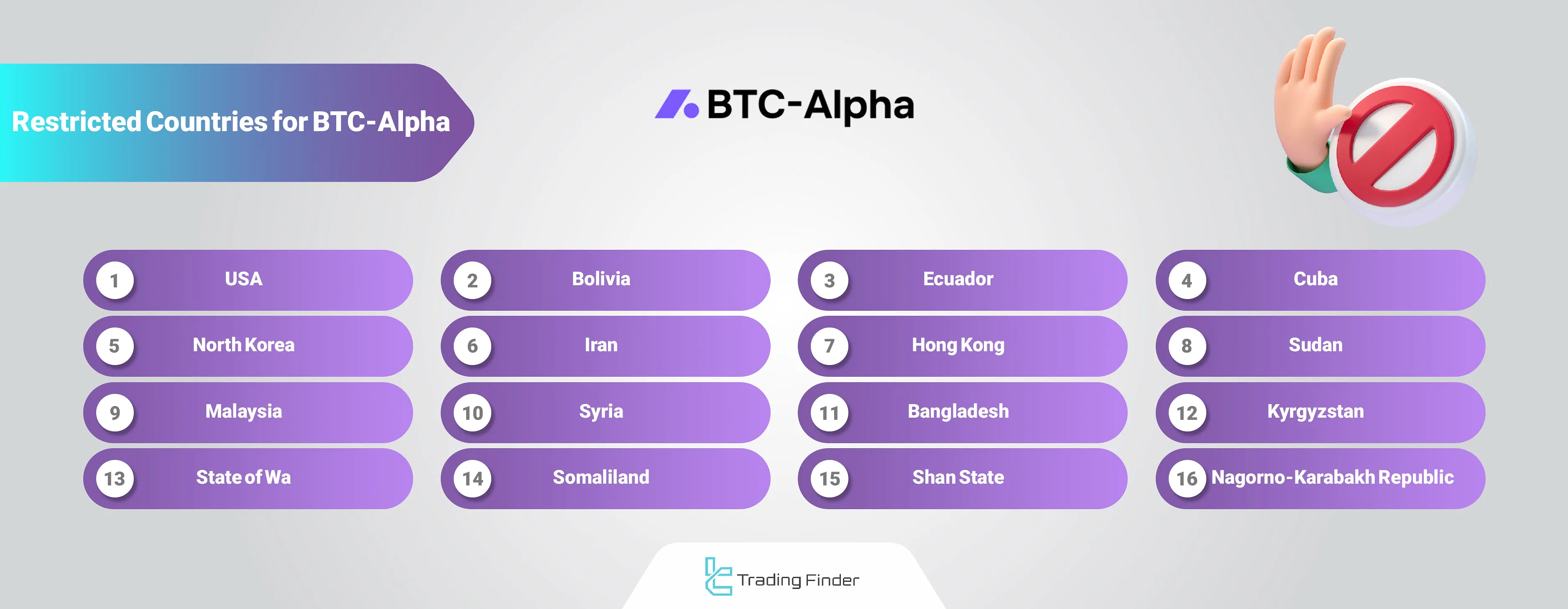 BTC-Alpha Restricted Countries