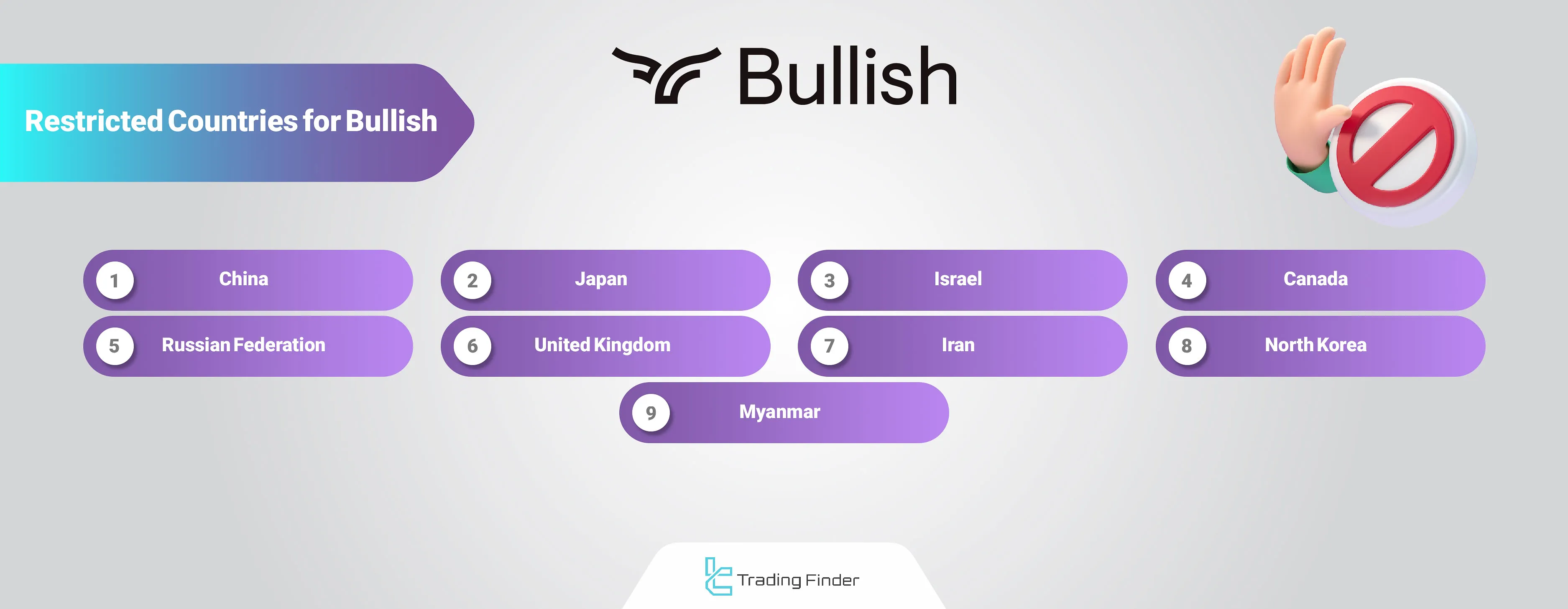 Bullish Exchange Geo-Restrictions