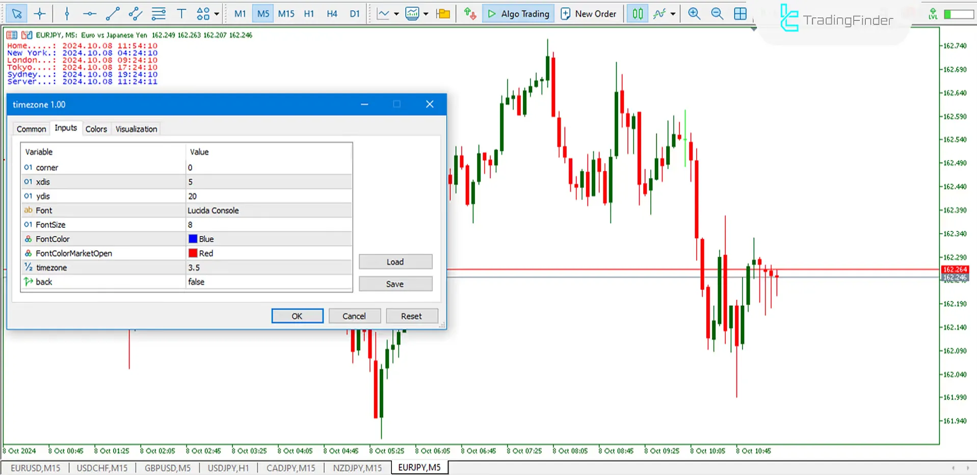 Forex Zaman Dilimi Göstergesi MetaTrader 5 için İndir – Ücretsiz – [Trading Finder] 3