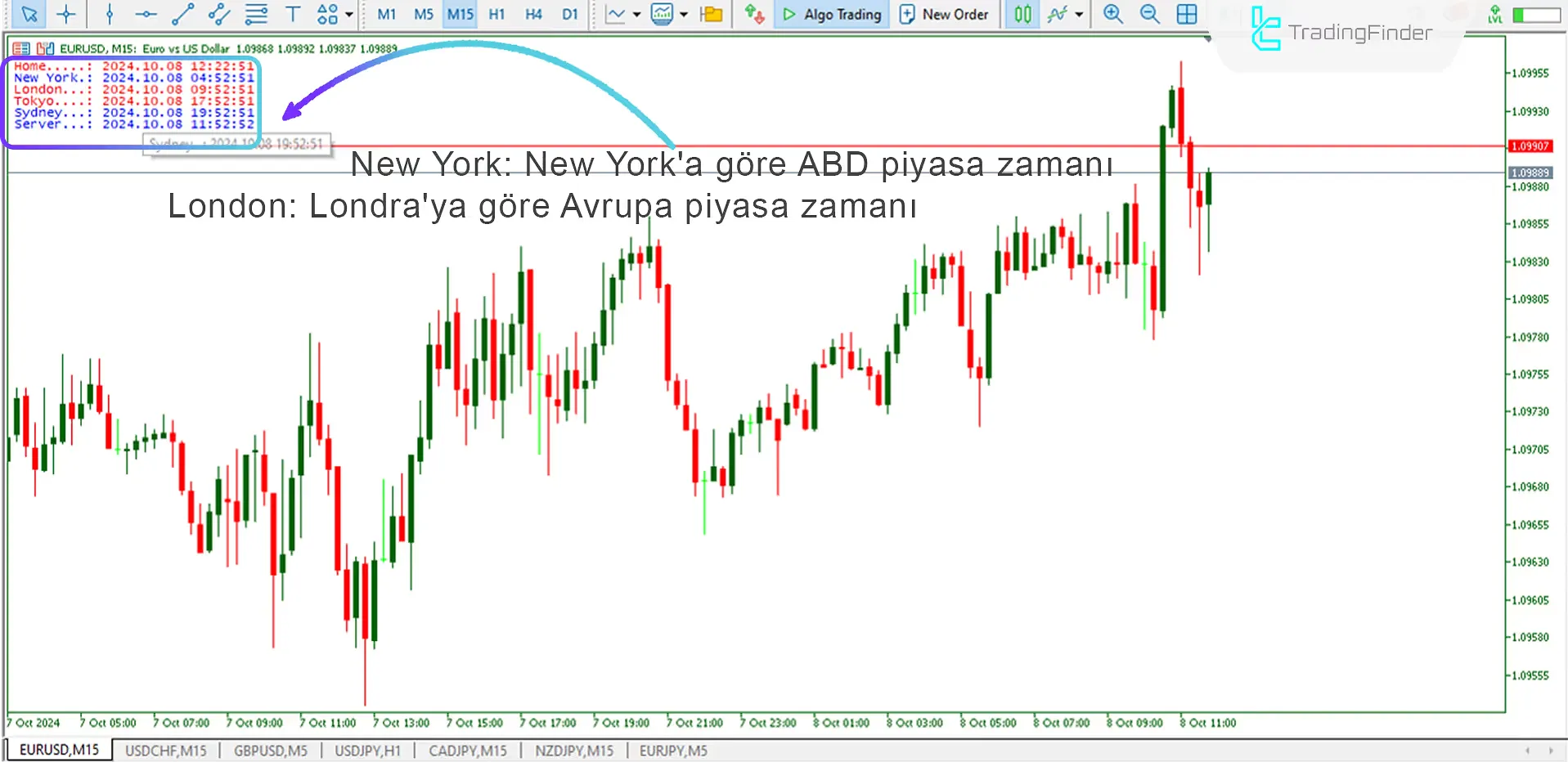 Forex Zaman Dilimi Göstergesi MetaTrader 5 için İndir – Ücretsiz – [Trading Finder] 1