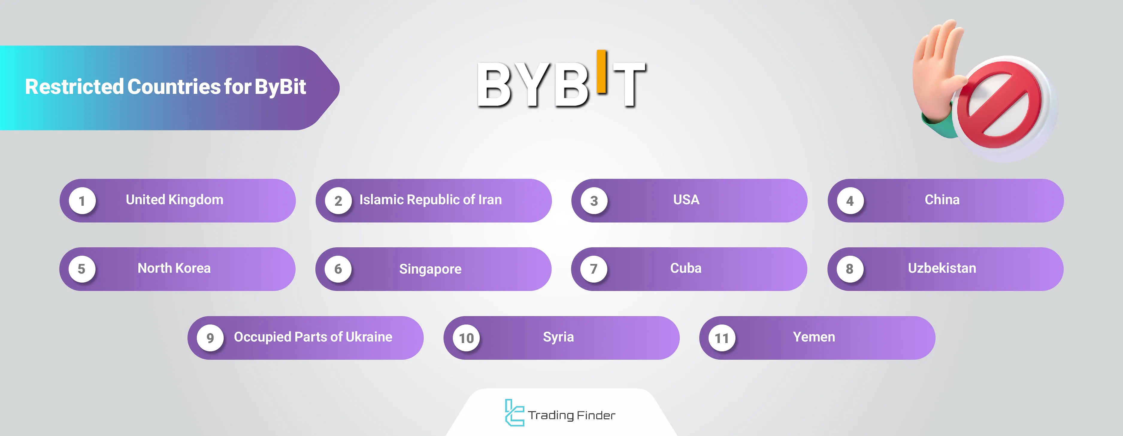 ByBit Restricted Countries