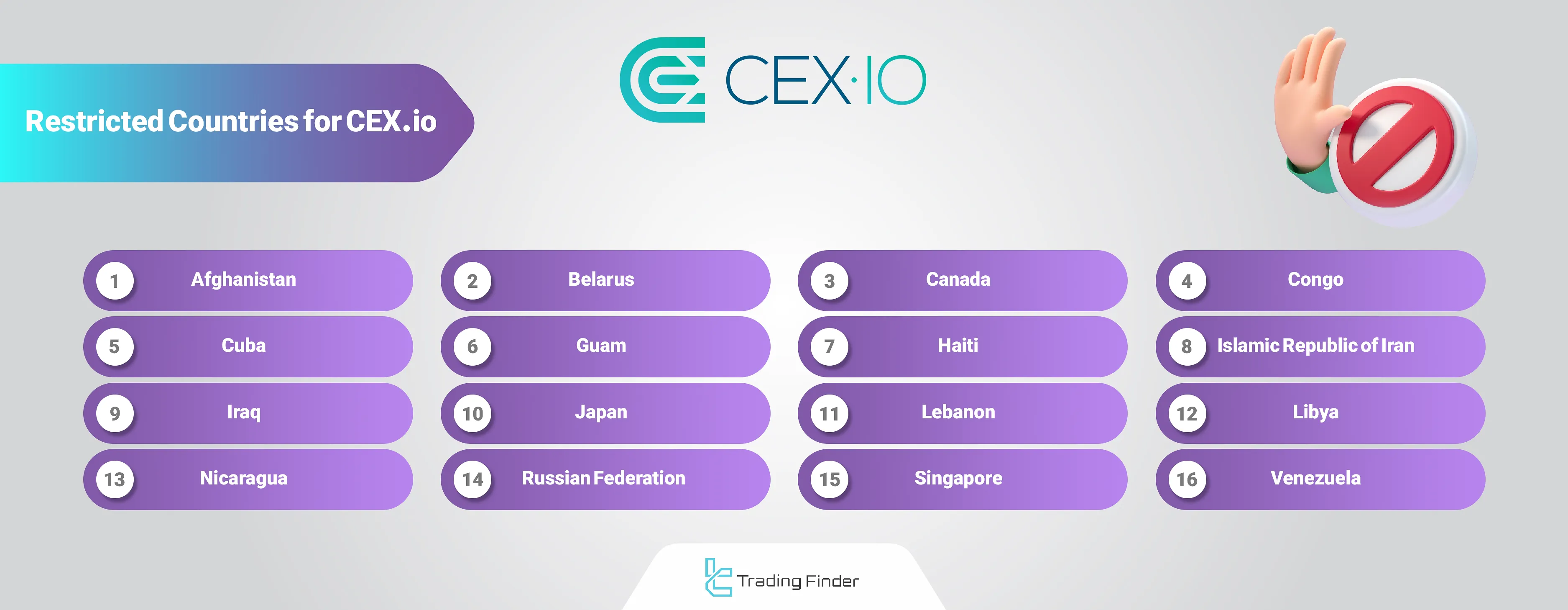 CEX.io Restricted Countries