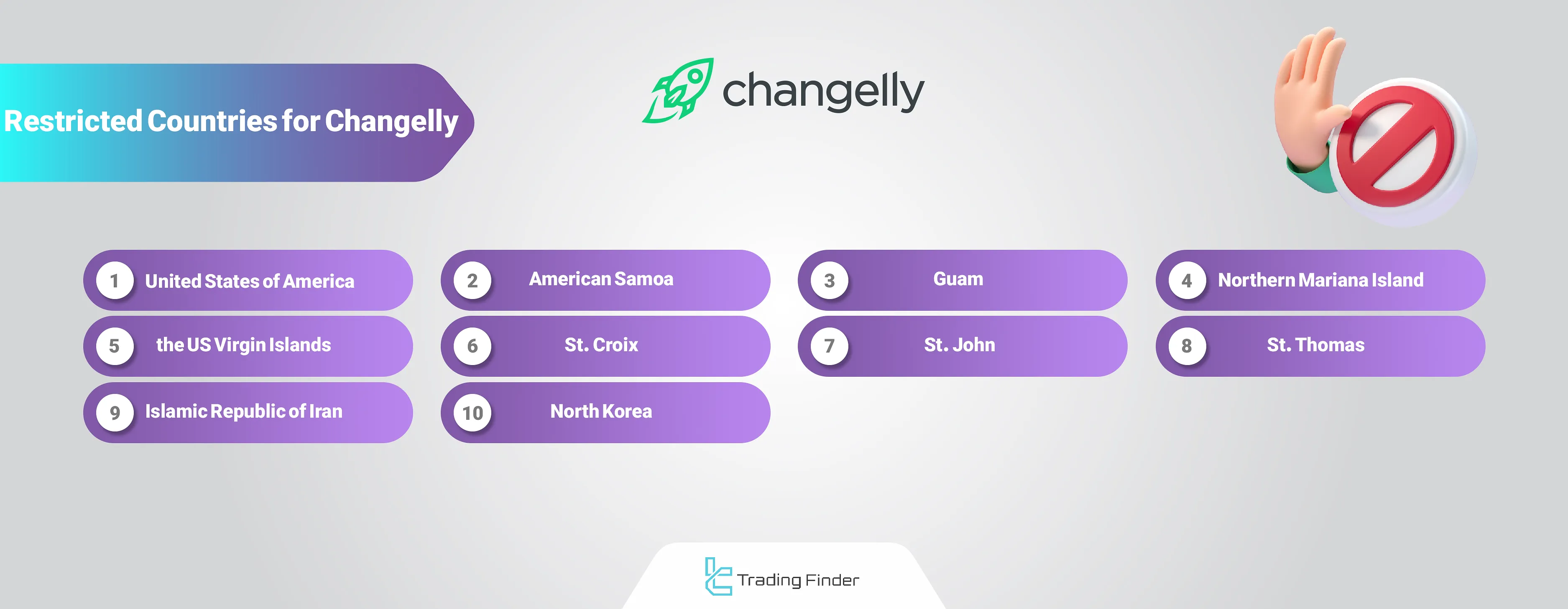 Changelly Restricted Countries
