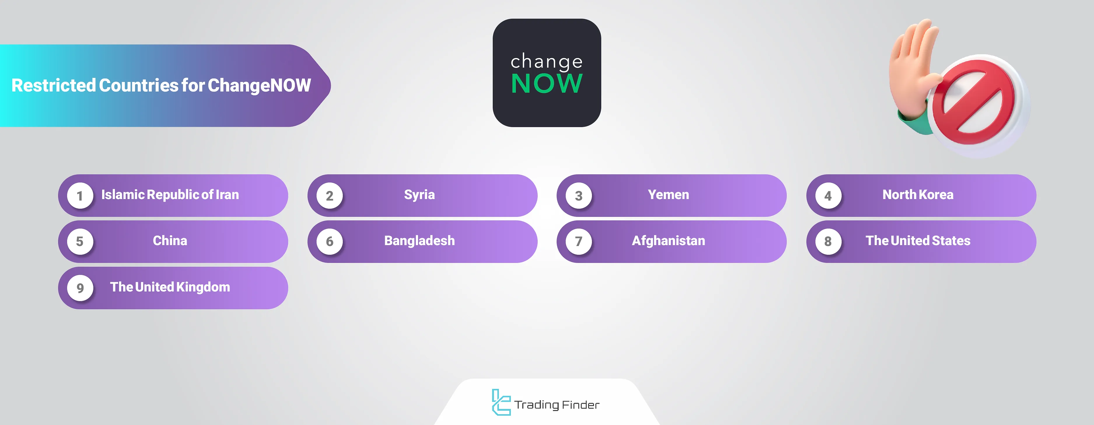 ChangeNOW Exchange Geo-Restrictions