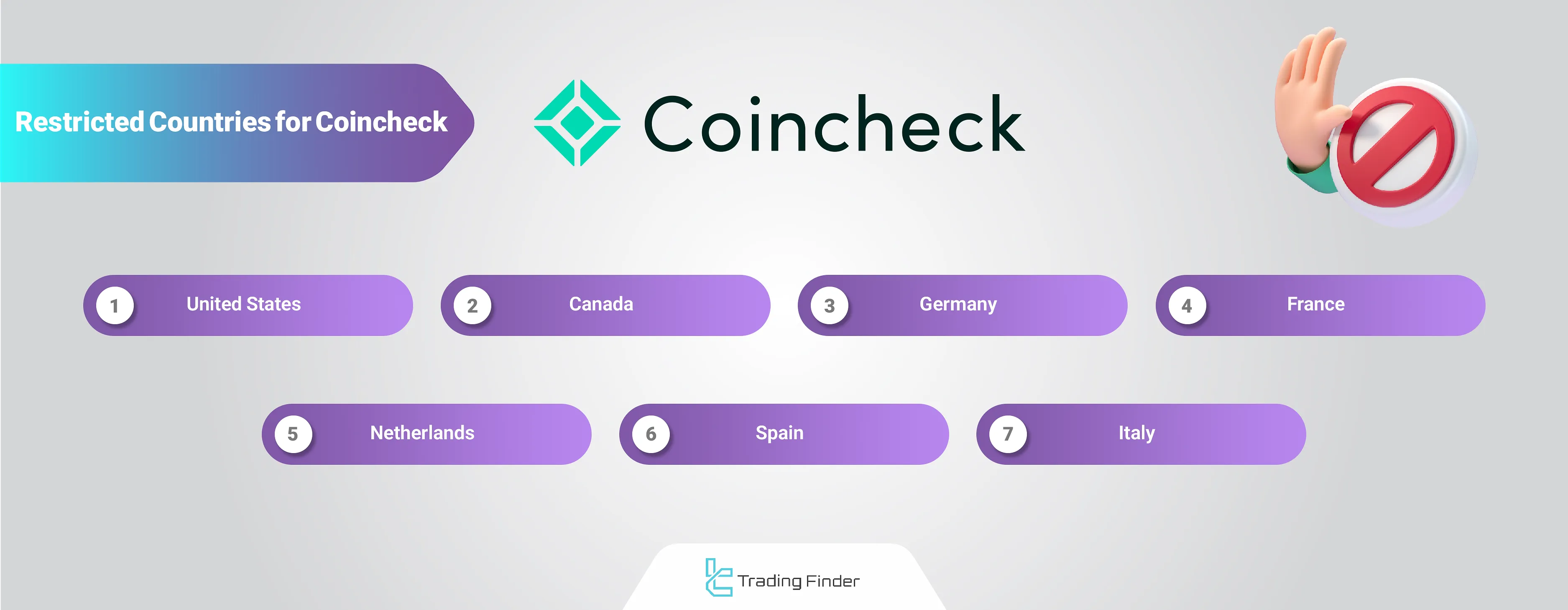 Coincheck restricted countries