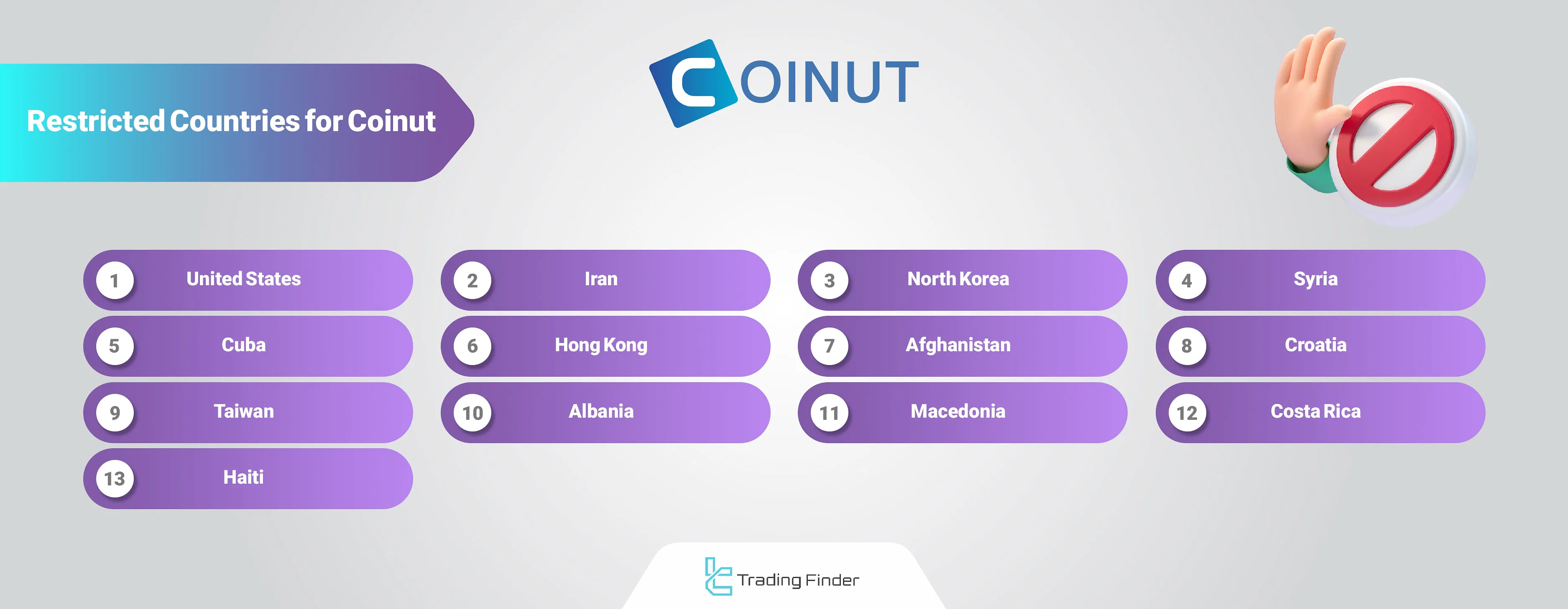 Coinut Restricted Countries