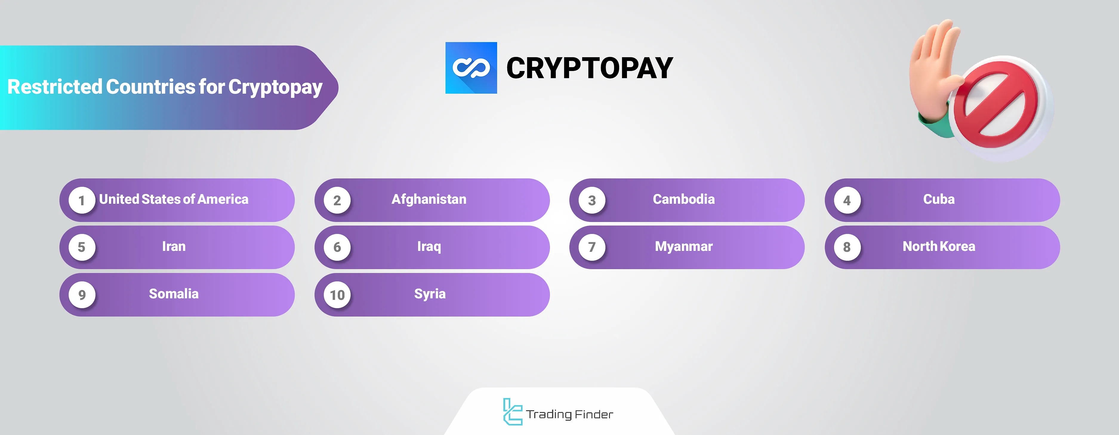 Cryptopay Red Flag Countries