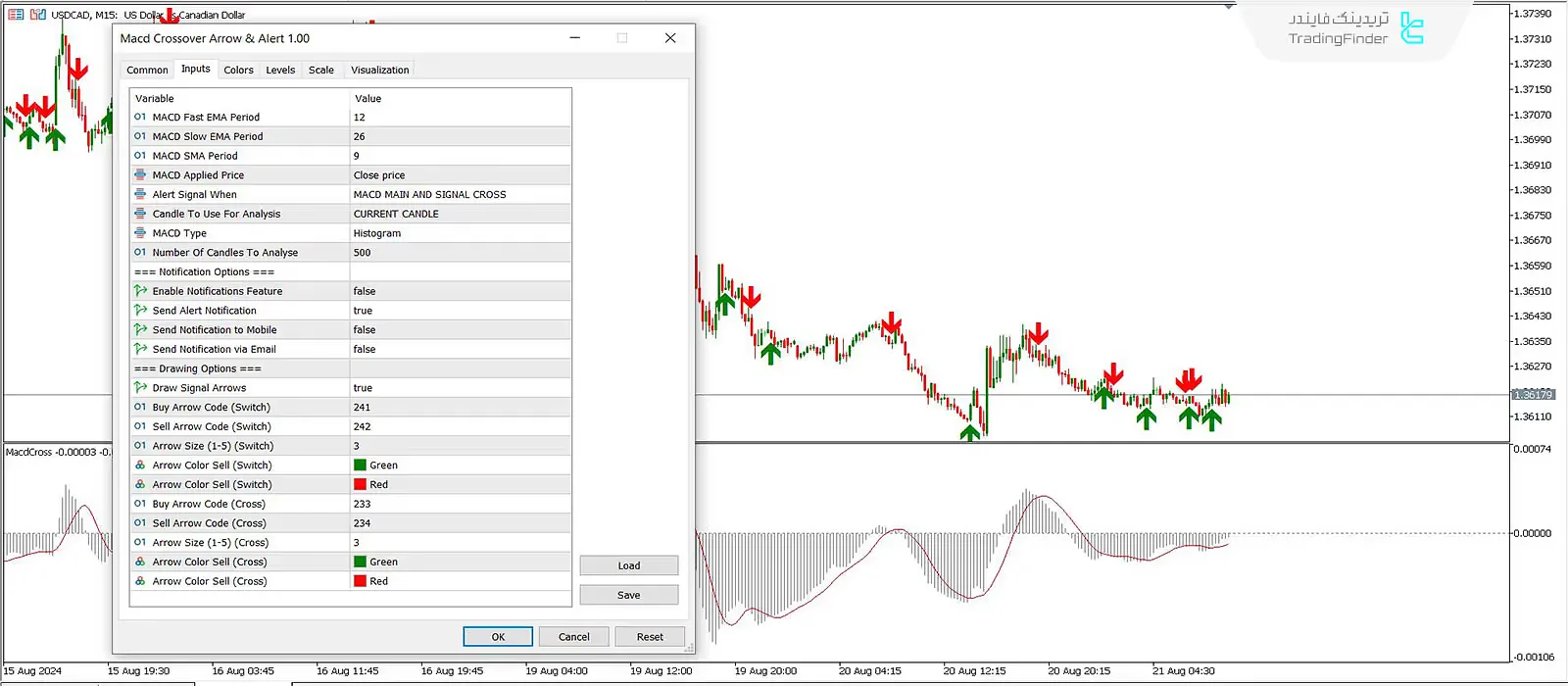 دانلود اندیکاتور فلش و هشدار تقاطع مکدی (MACD Crossover Arrows & Alert) در متاتریدر5 - رایگان 3