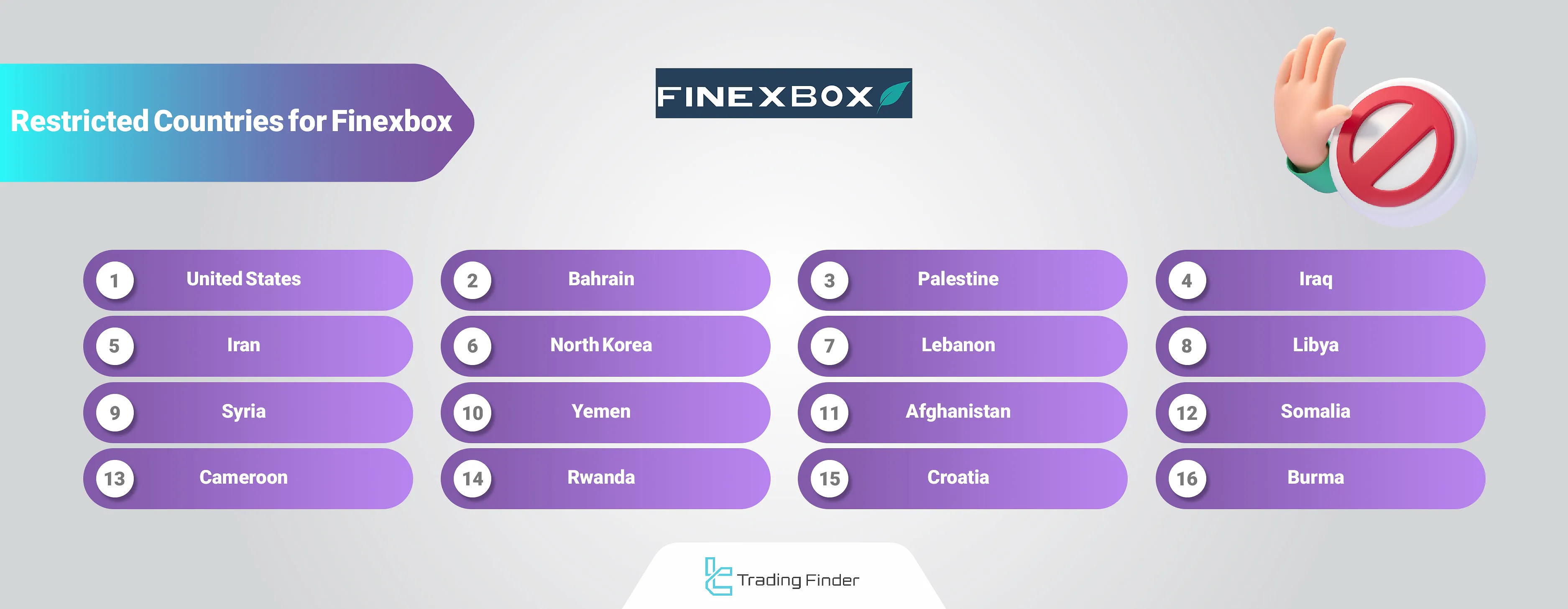Finexbox Geo-Restrictions