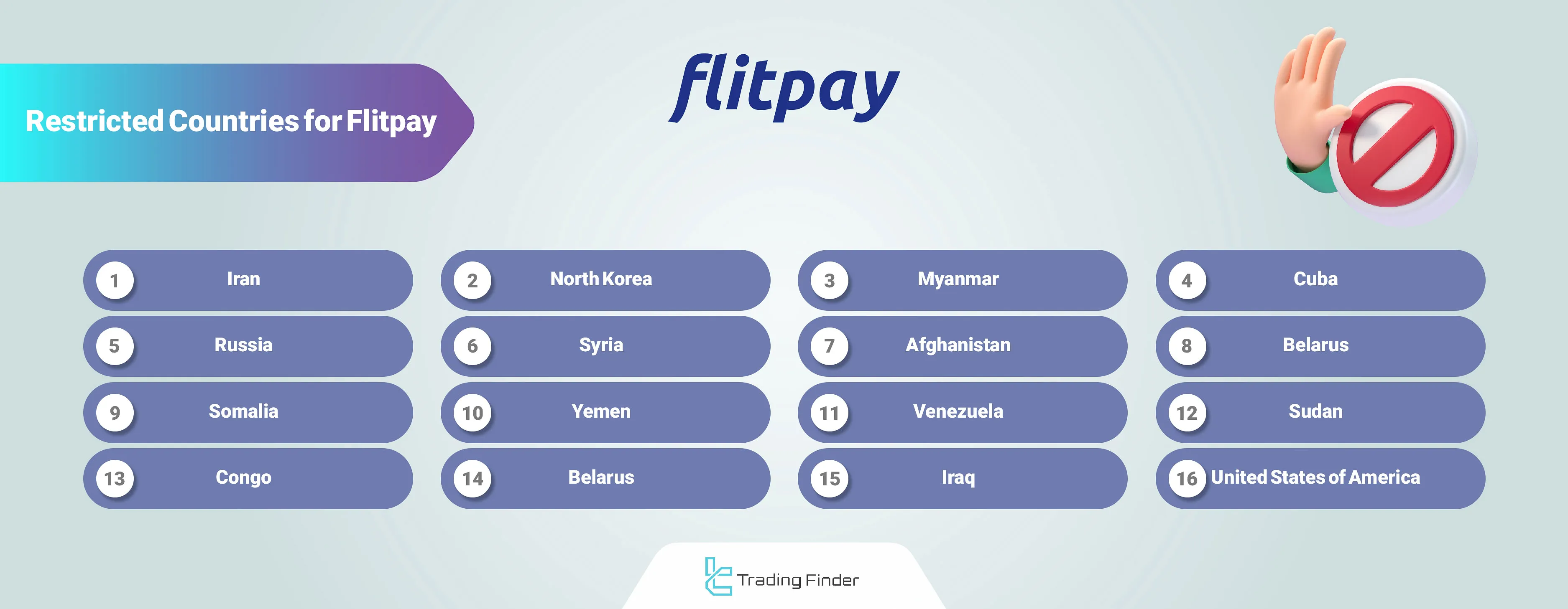 Flitpay Exchange Restricted Jurisdictions