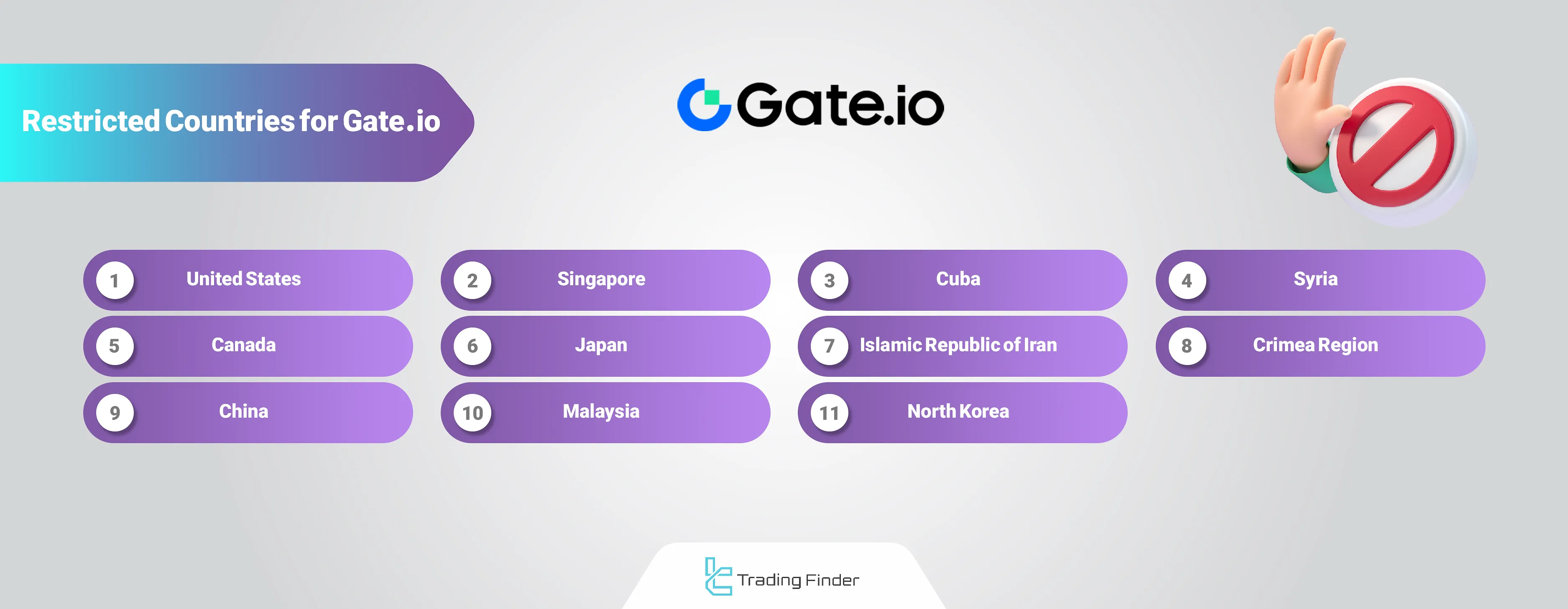 Restricted Countries on Gate.io